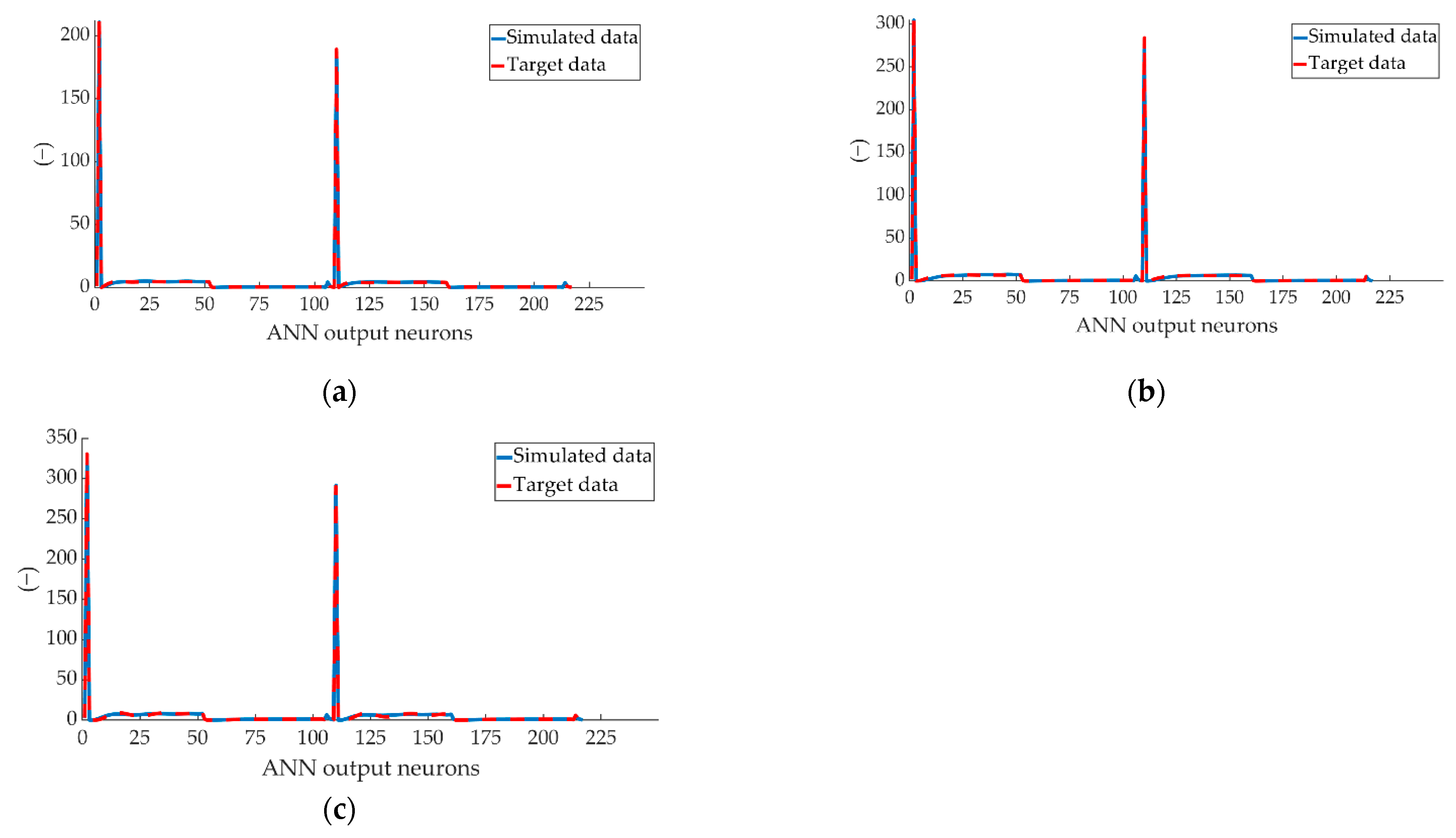 Sensors 22 01644 g016