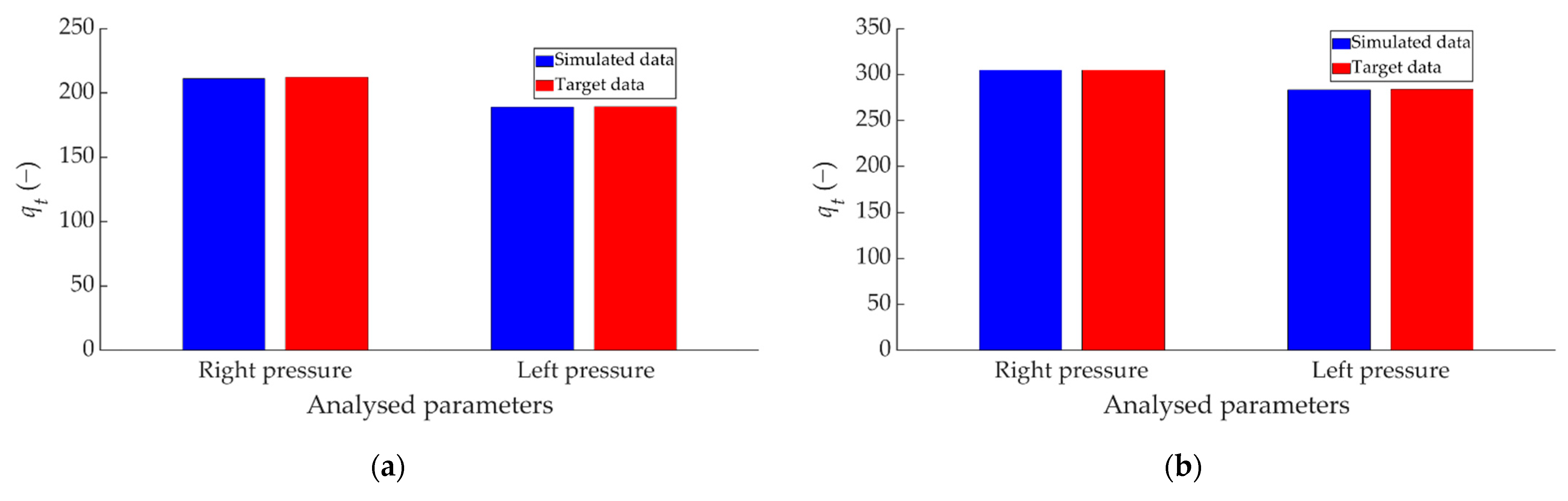 Sensors 22 01644 g017a