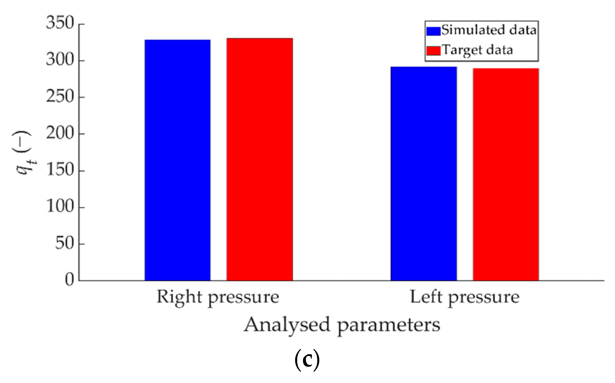 Sensors 22 01644 g017b