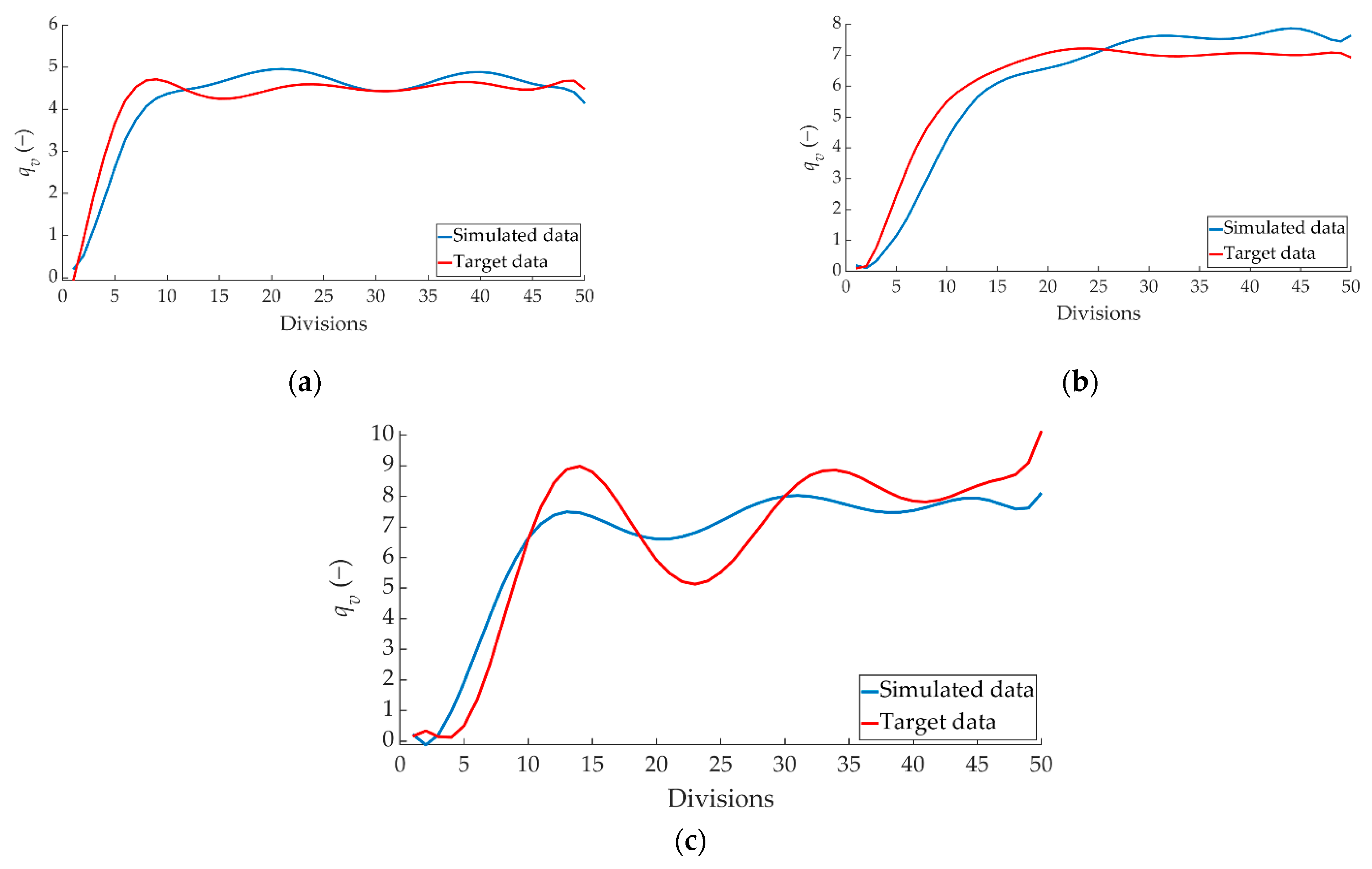 Sensors 22 01644 g018