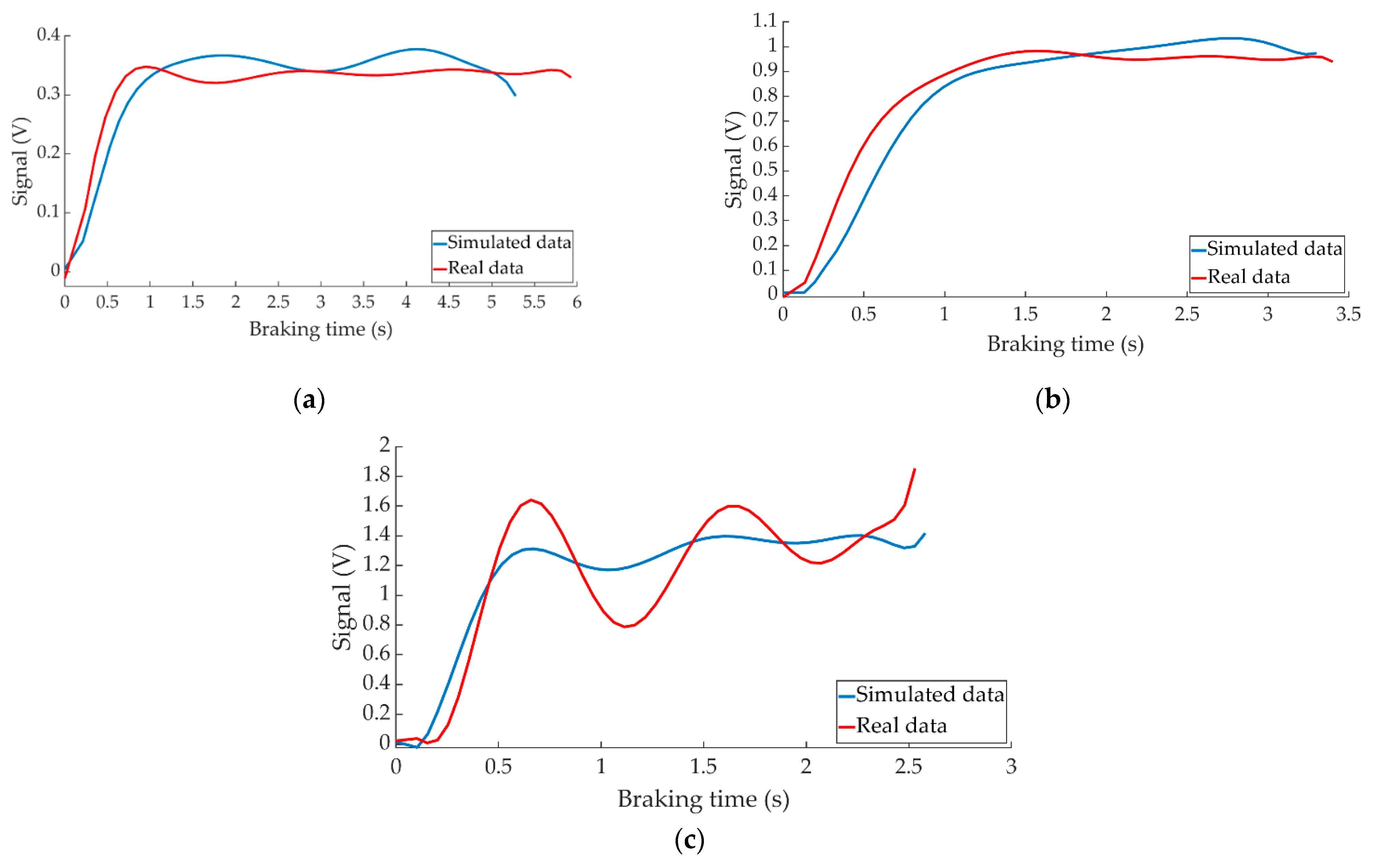 Sensors 22 01644 g025