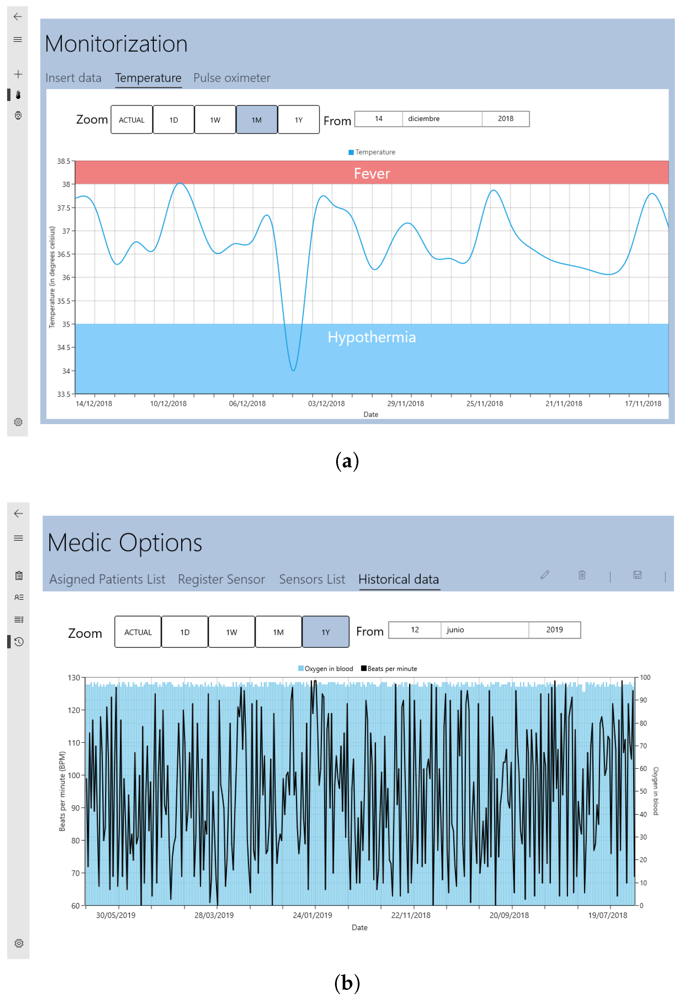 Sensors 22 01646 g005