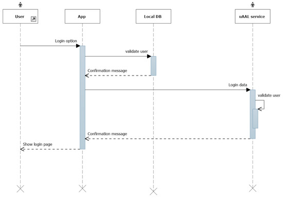 Sensors 22 01646 g0a1 550