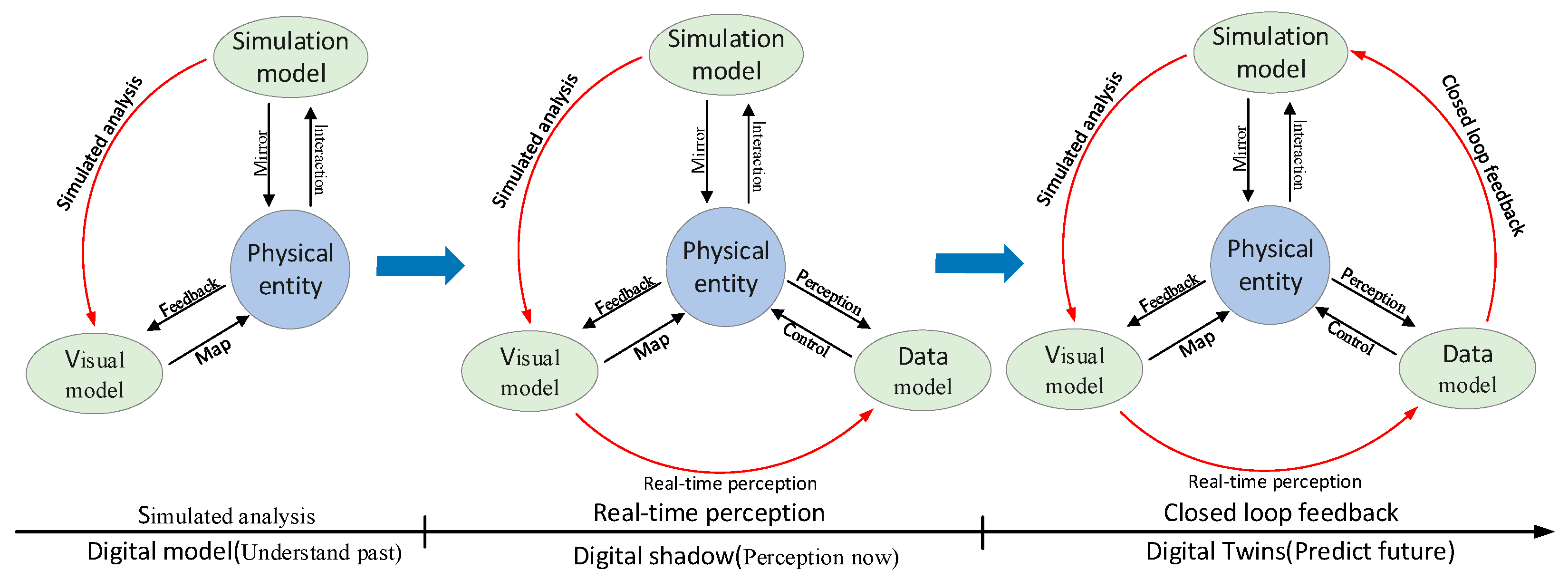 Sensors 22 01647 g001