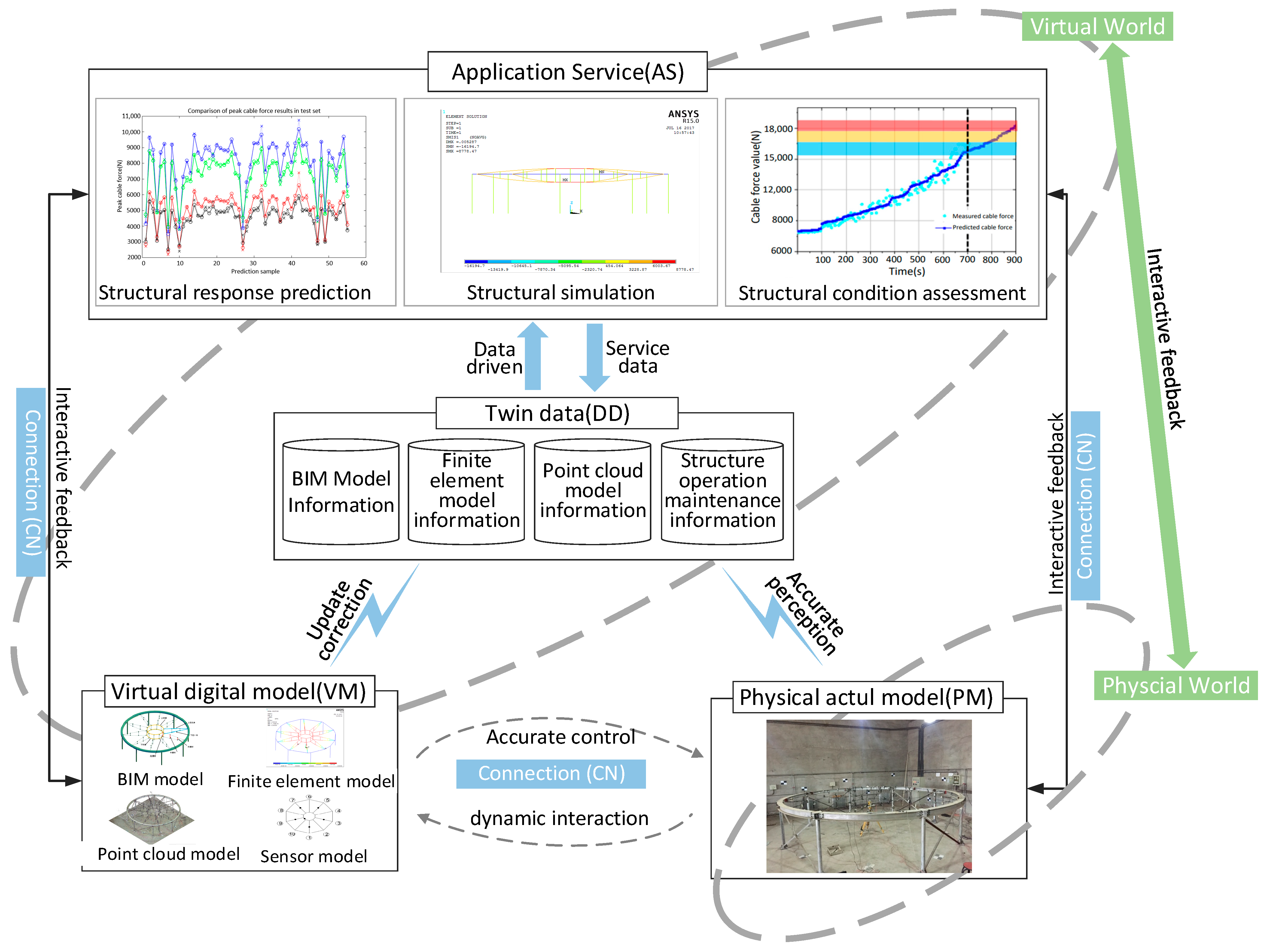 Sensors 22 01647 g002