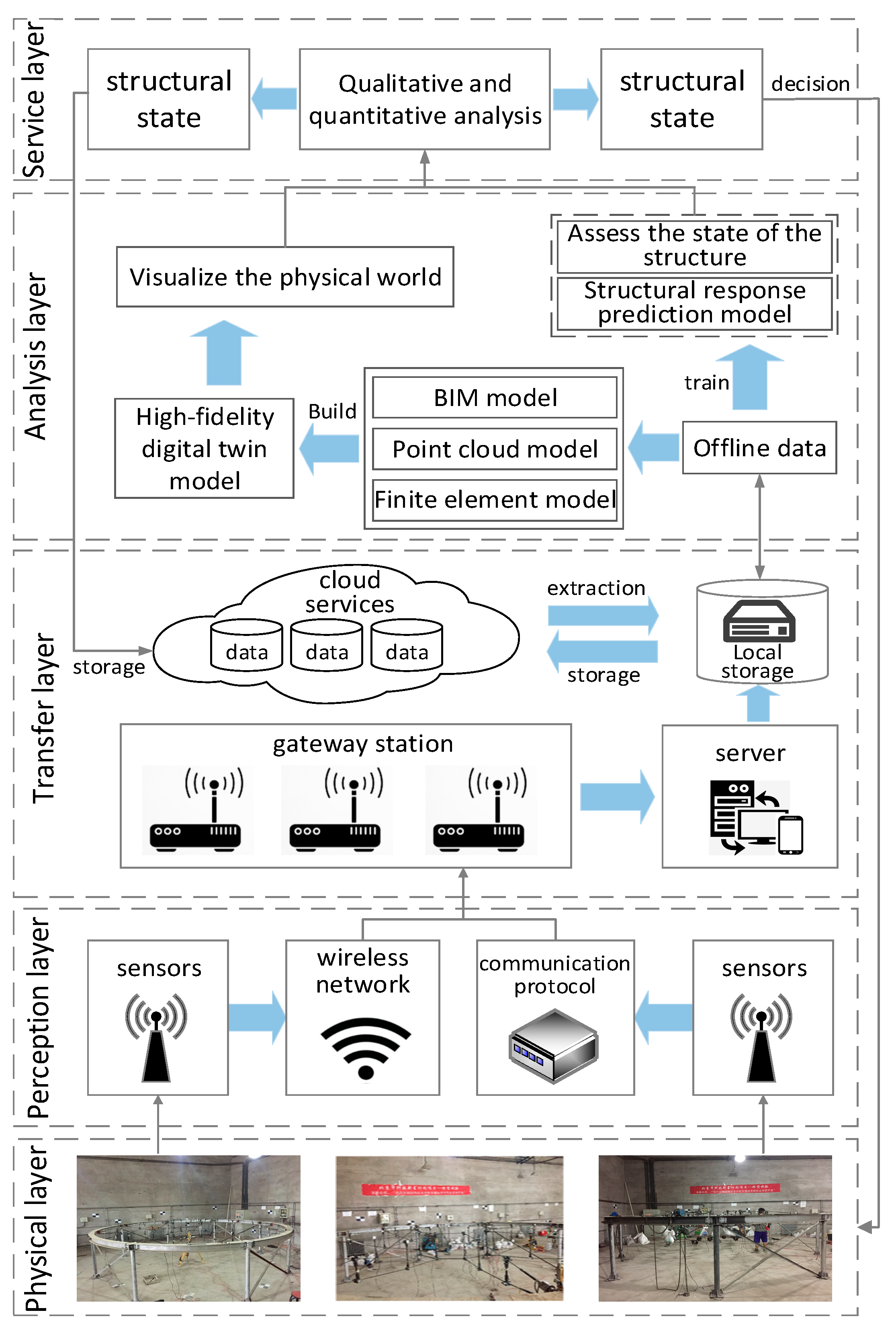 Sensors 22 01647 g003
