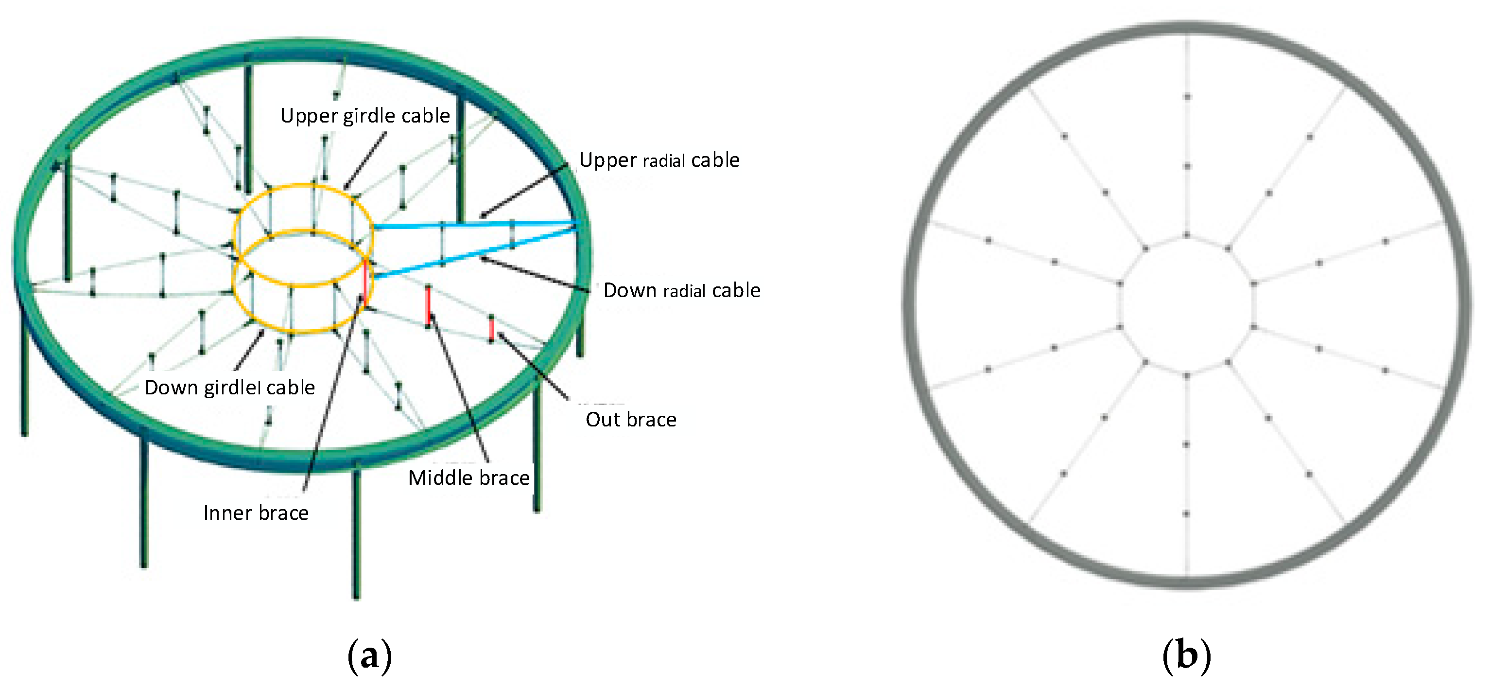Sensors 22 01647 g004