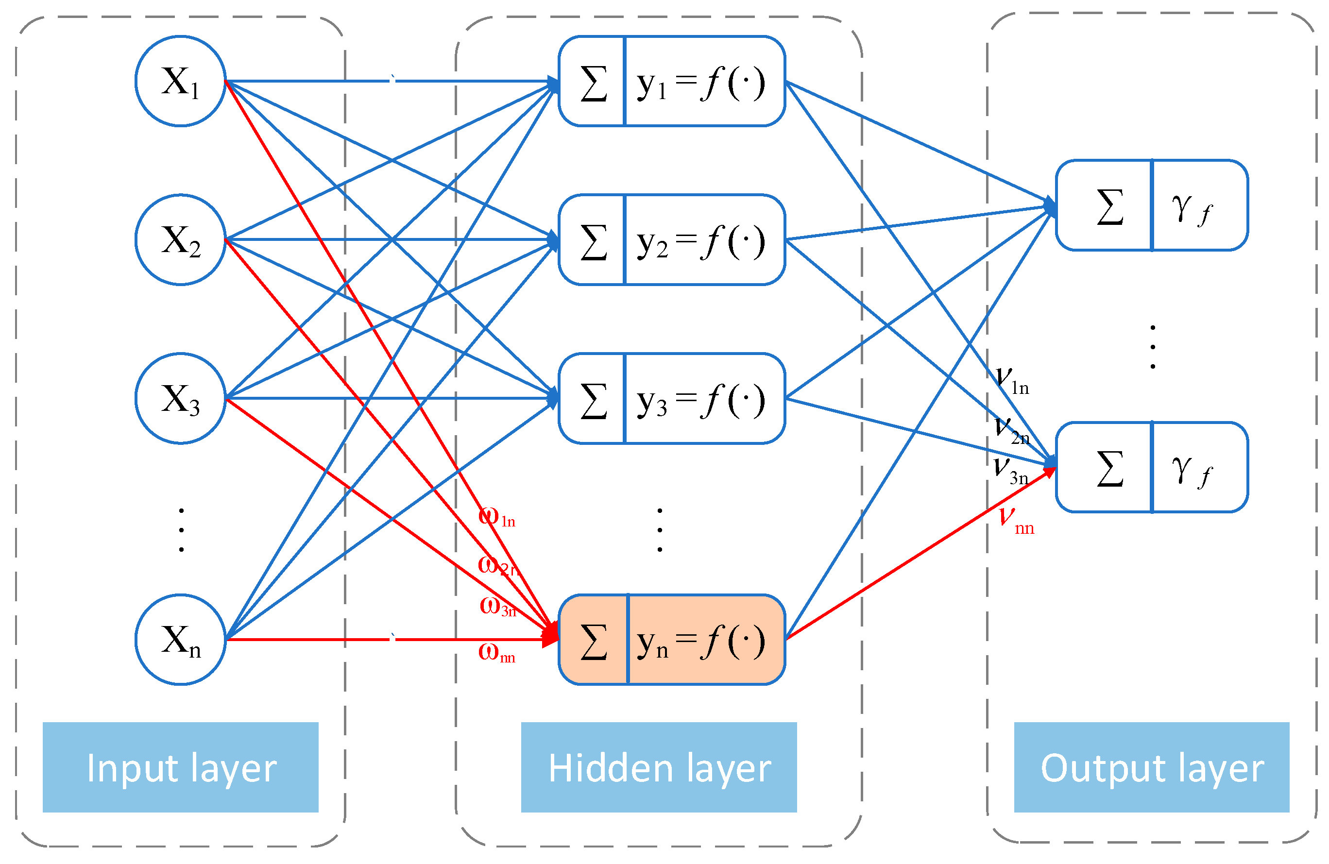 Sensors 22 01647 g007