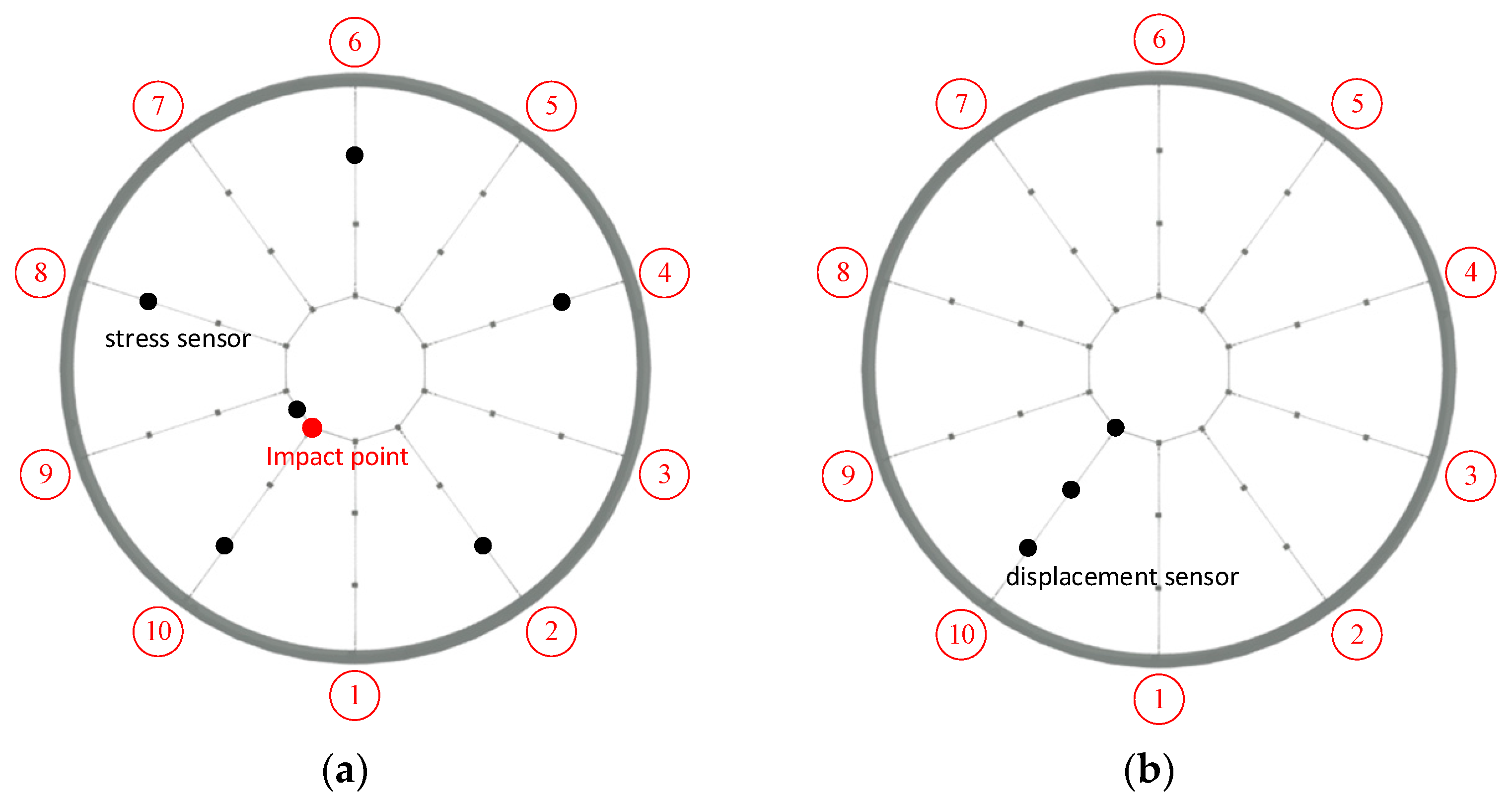 Sensors 22 01647 g009