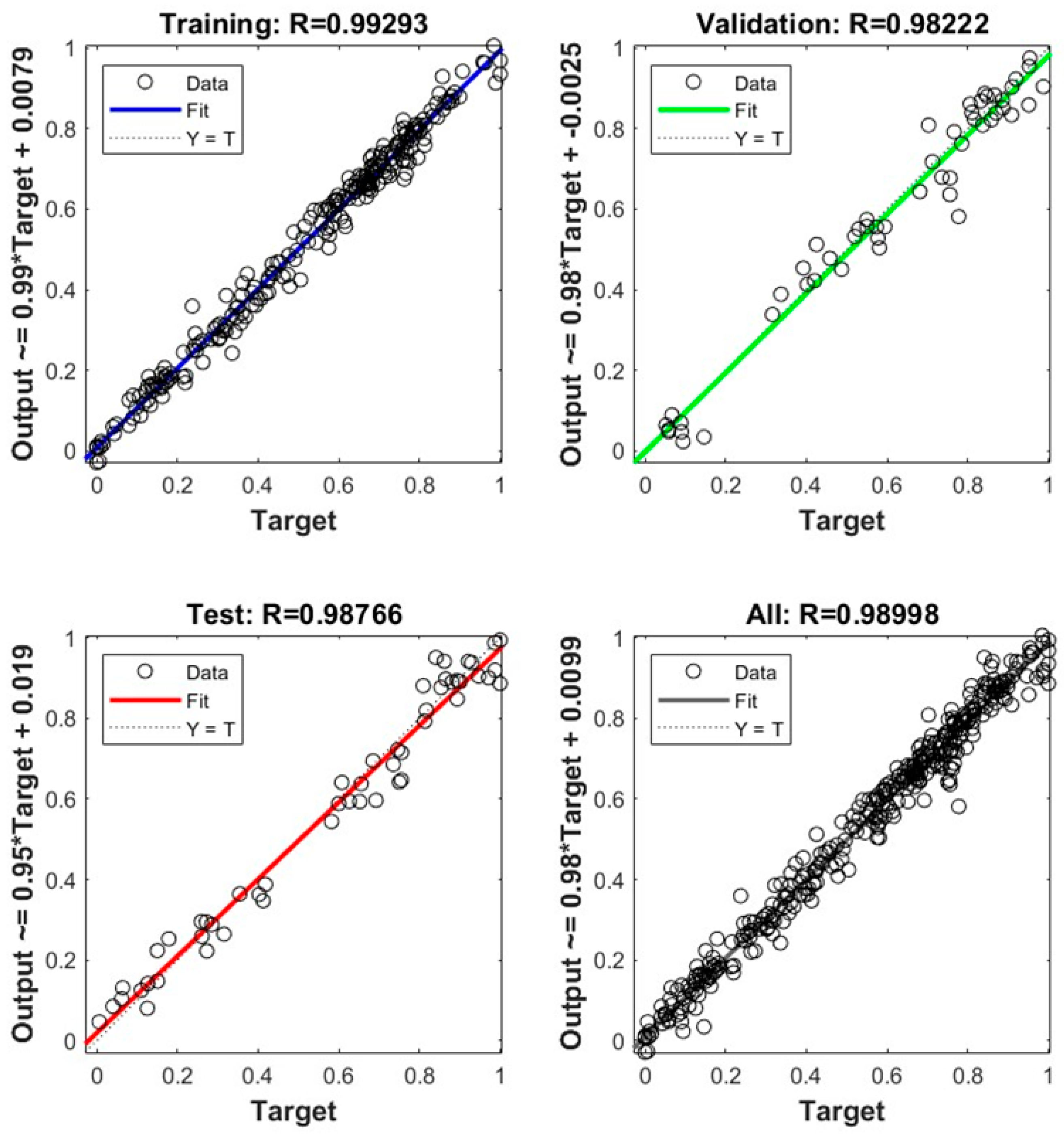 Sensors 22 01647 g010