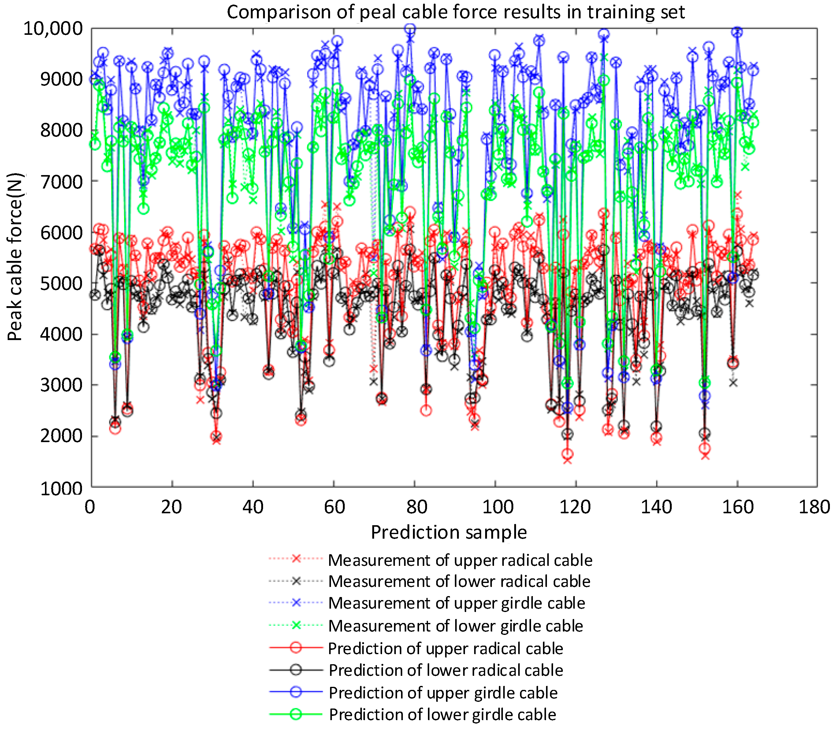 Sensors 22 01647 g012