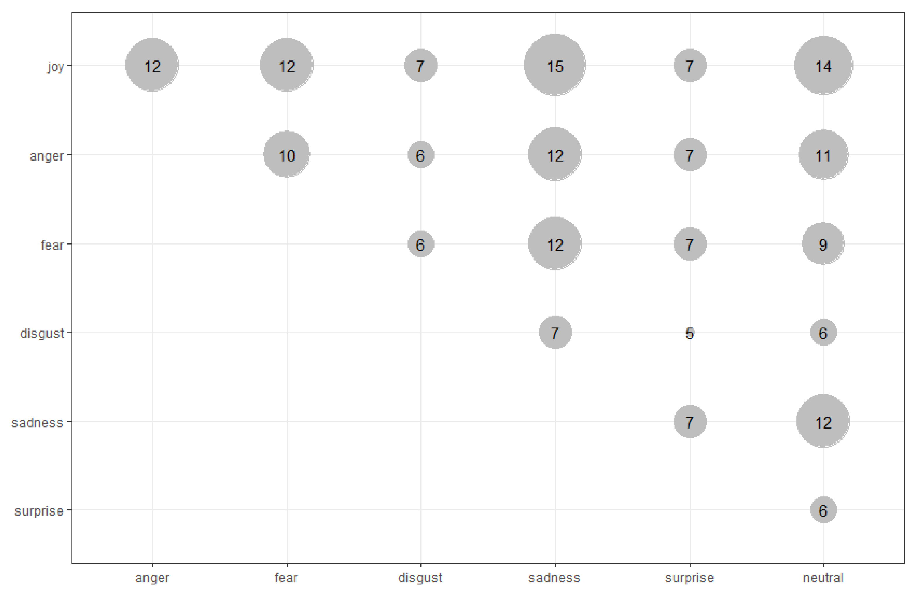 Sensors 22 01649 g003