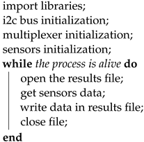 Sensors 22 01650 i001 Sensors 22 01650 i001