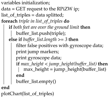 Sensors 22 01650 i002 Sensors 22 01650 i002