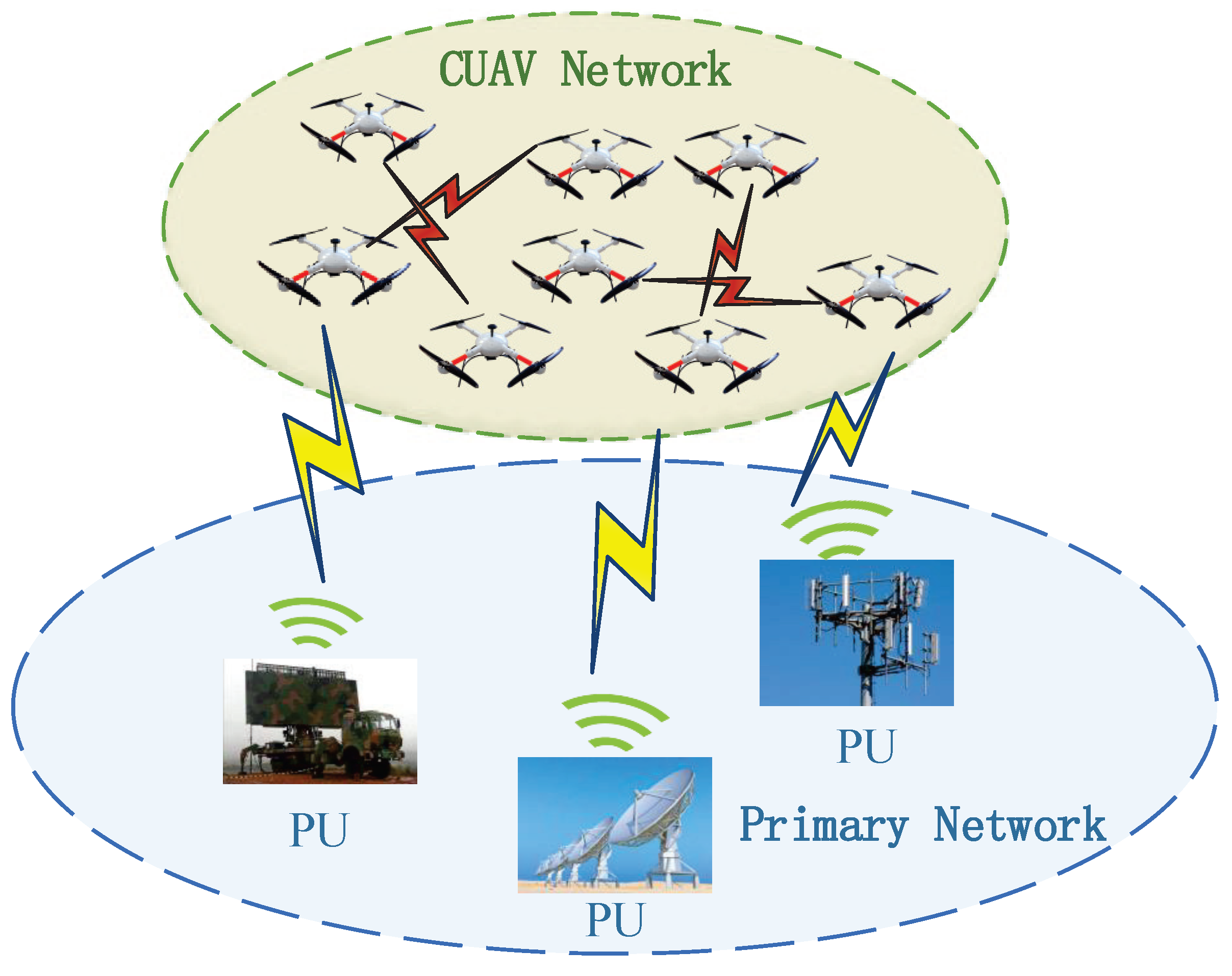 Sensors 22 01651 g001