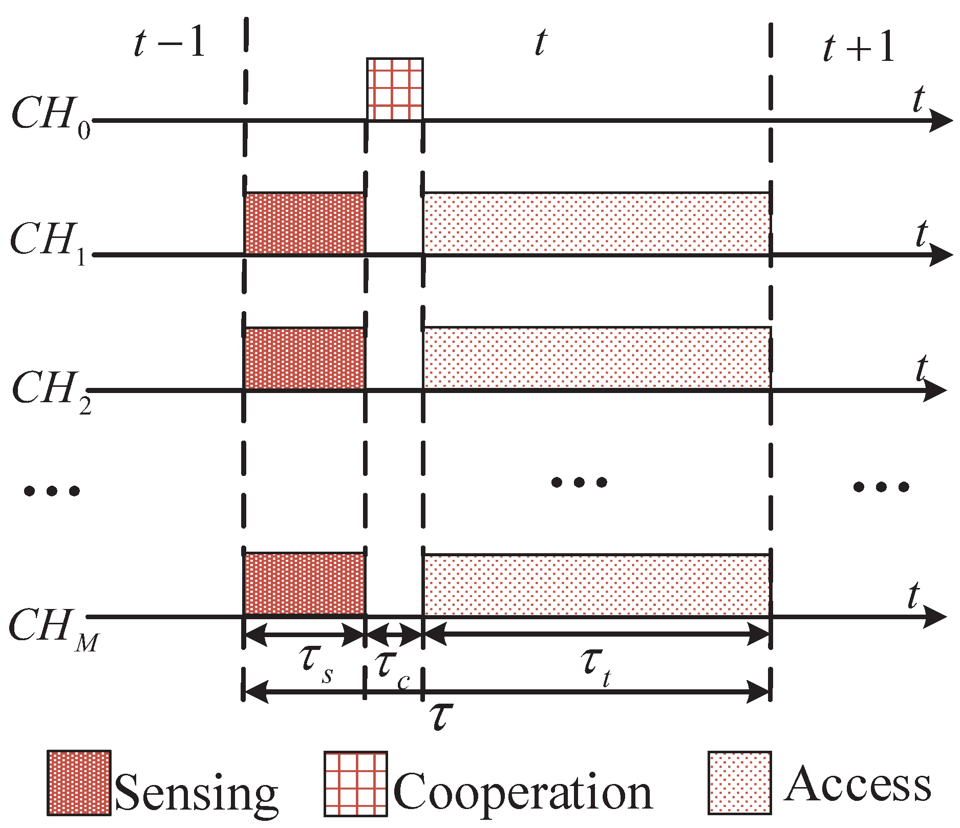 Sensors 22 01651 g003