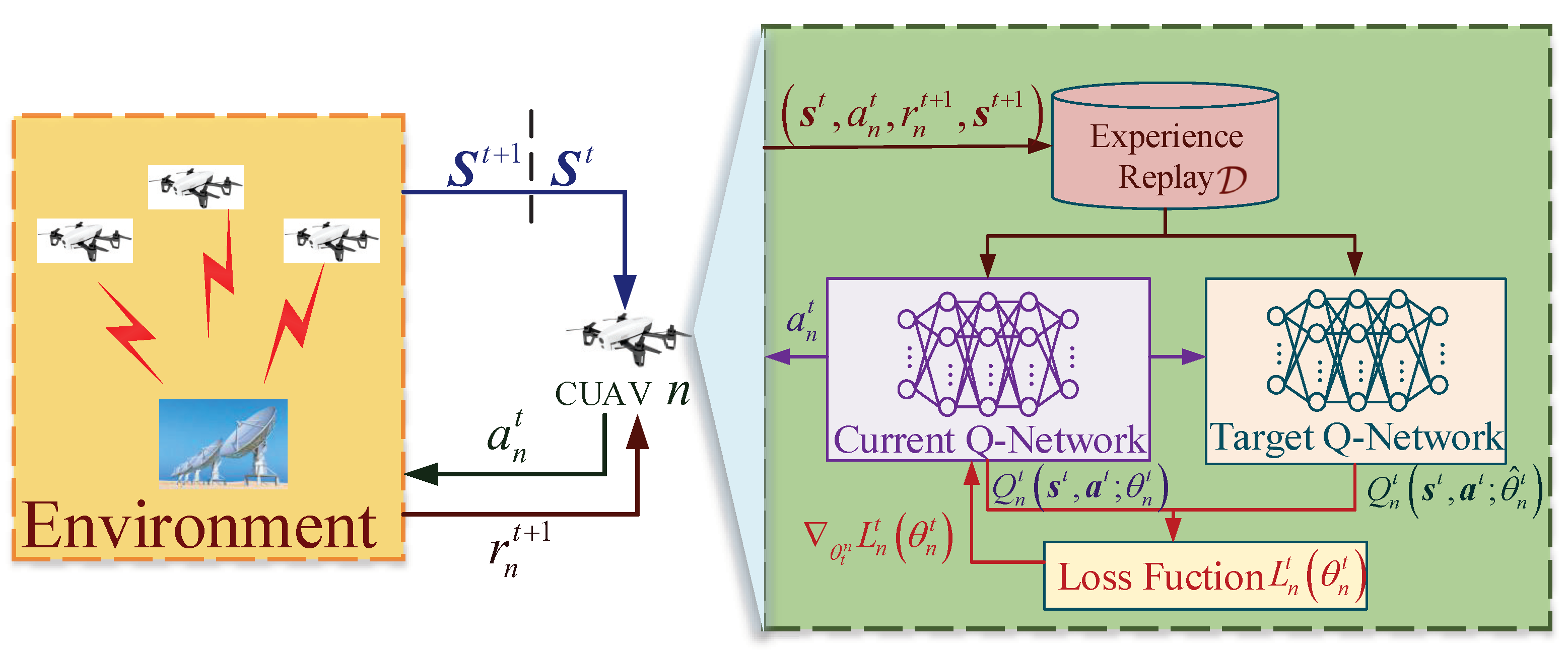 Sensors 22 01651 g005