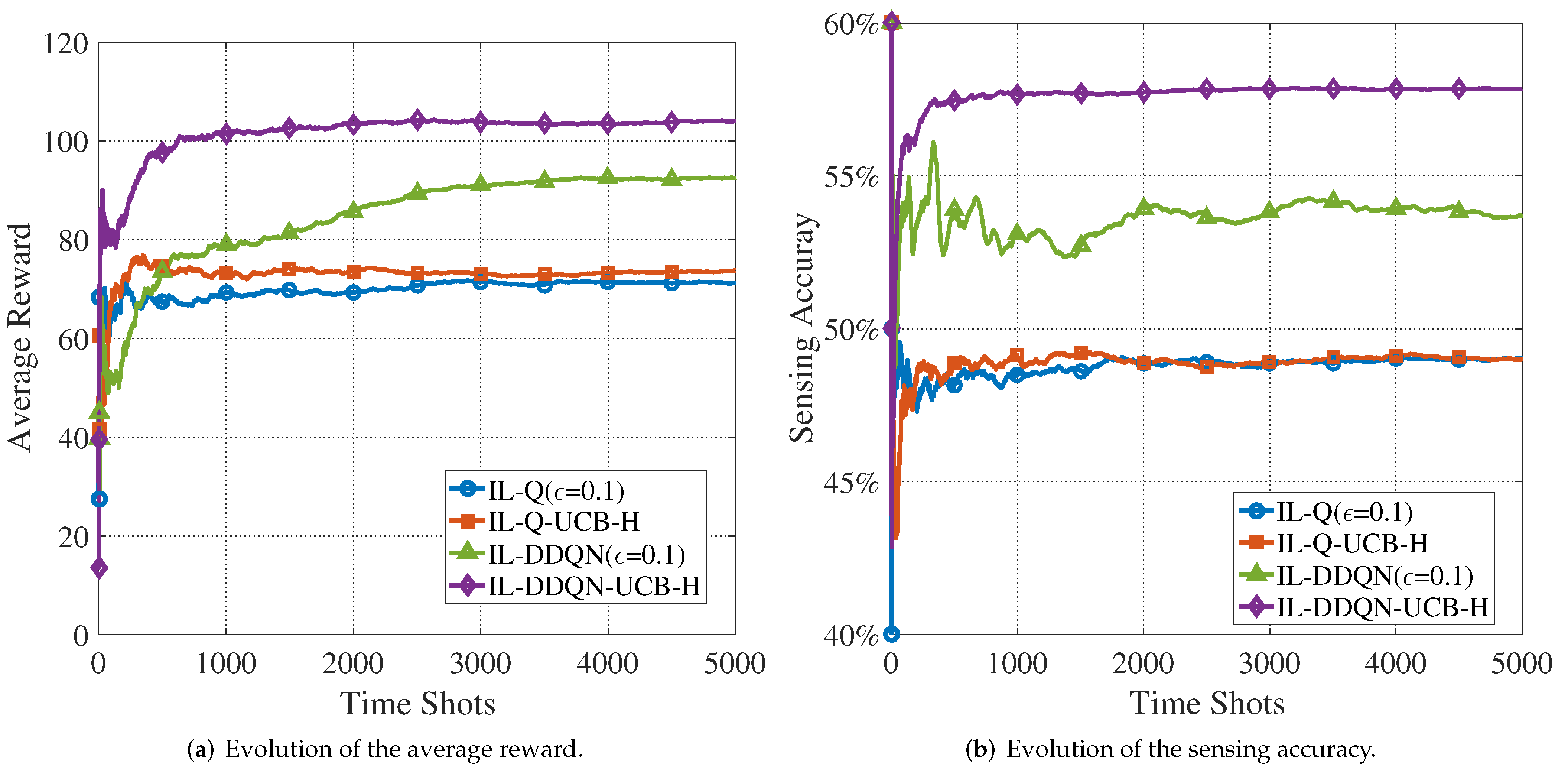 Sensors 22 01651 g006