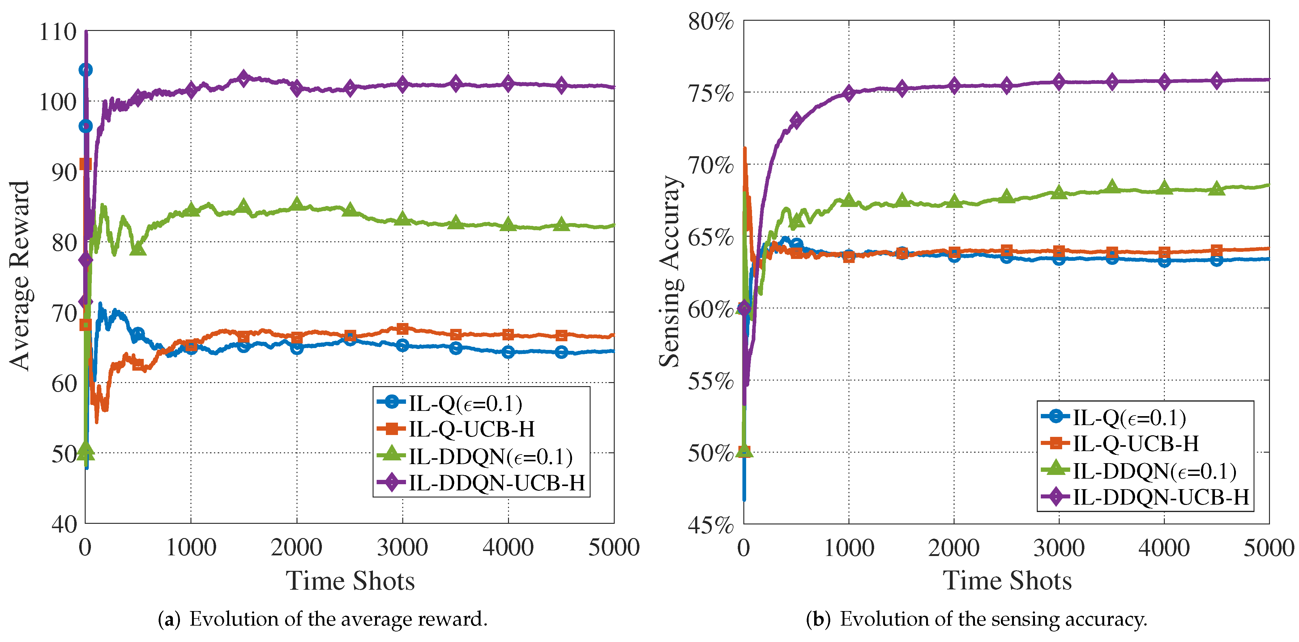 Sensors 22 01651 g007