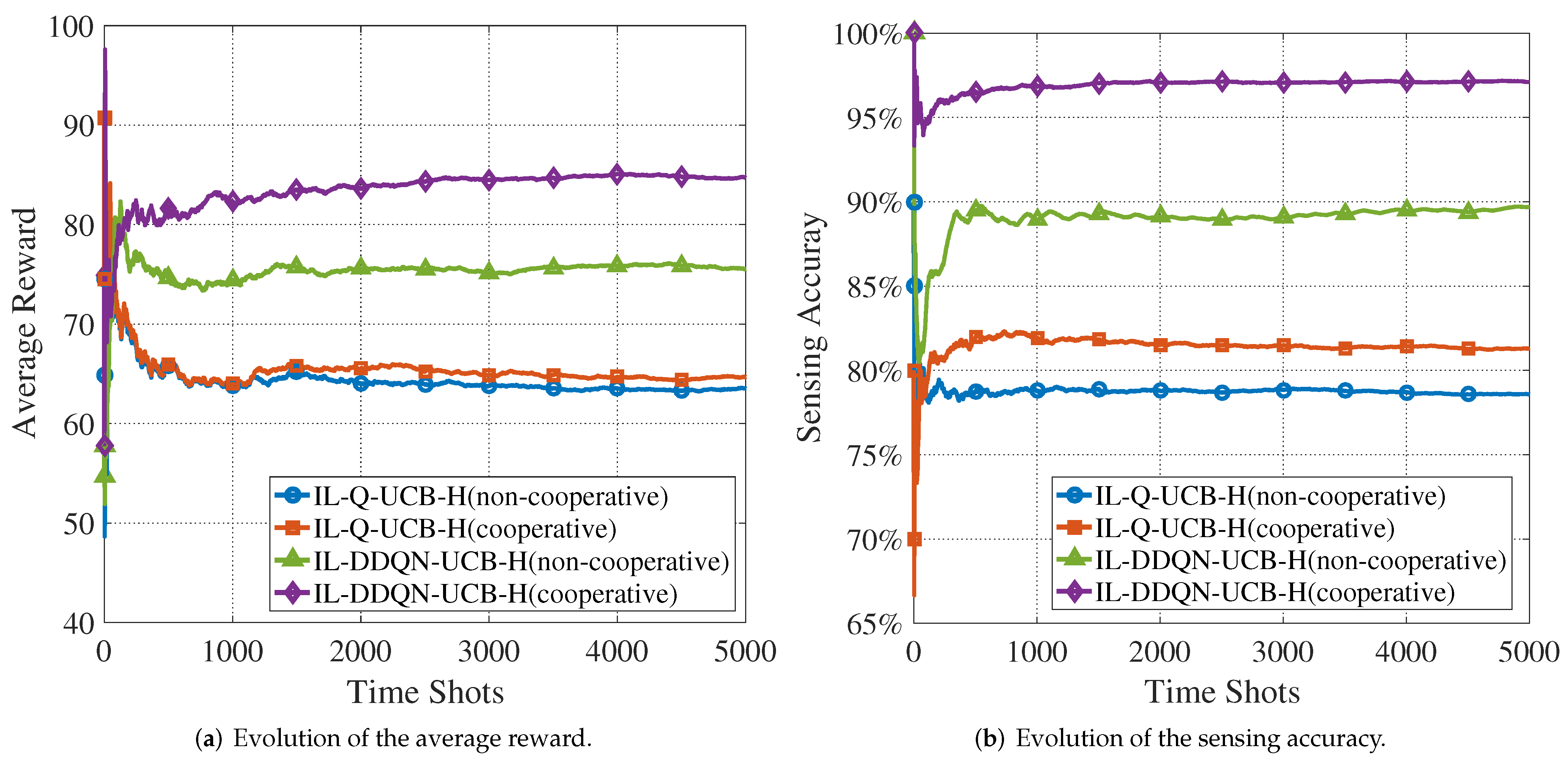 Sensors 22 01651 g008
