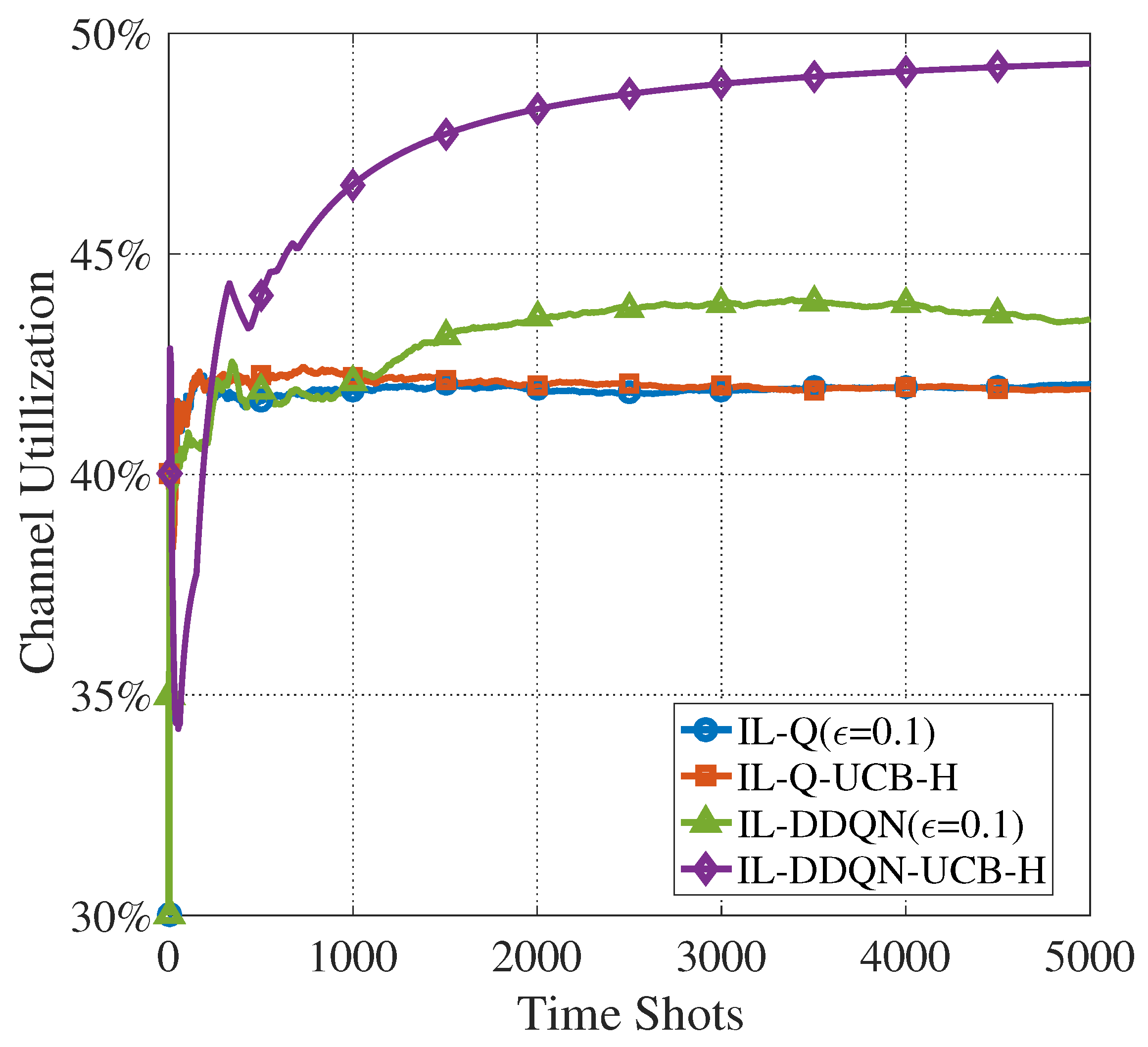 Sensors 22 01651 g009