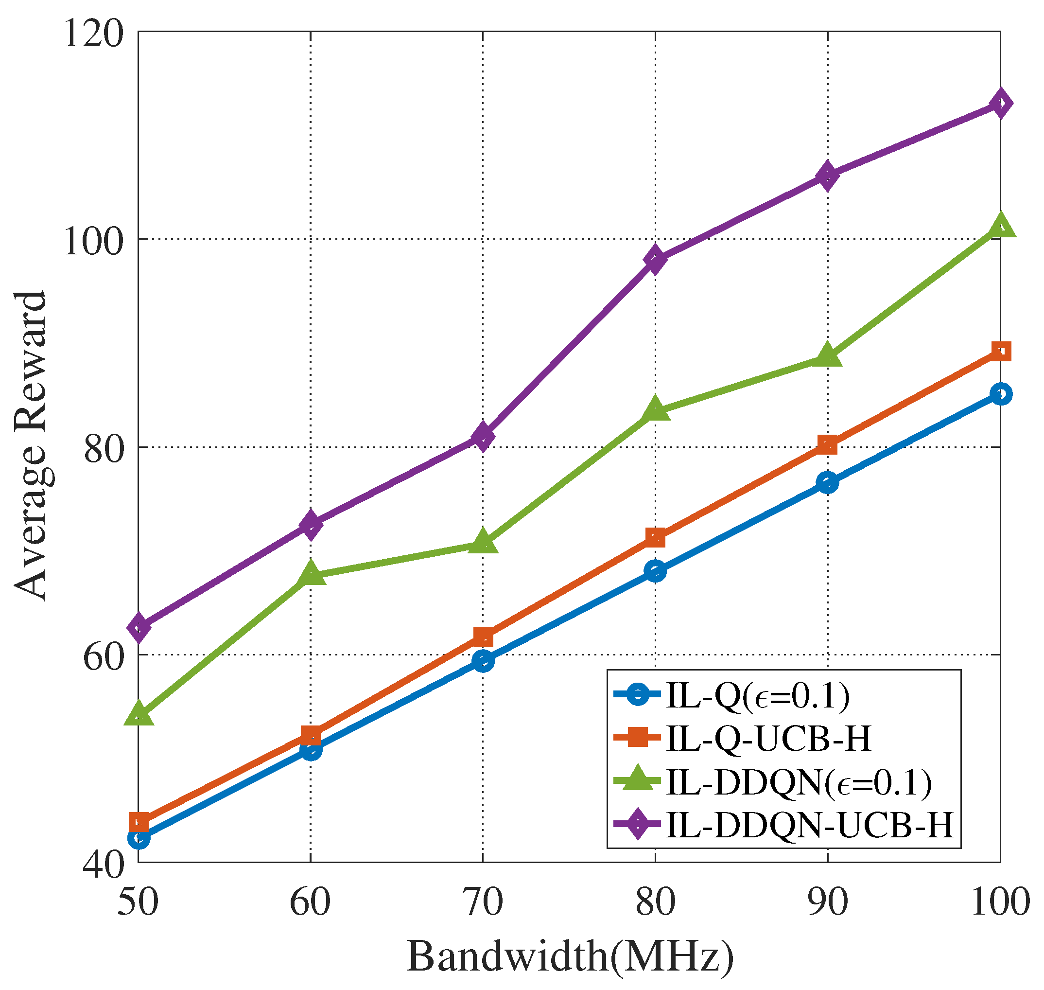 Sensors 22 01651 g010