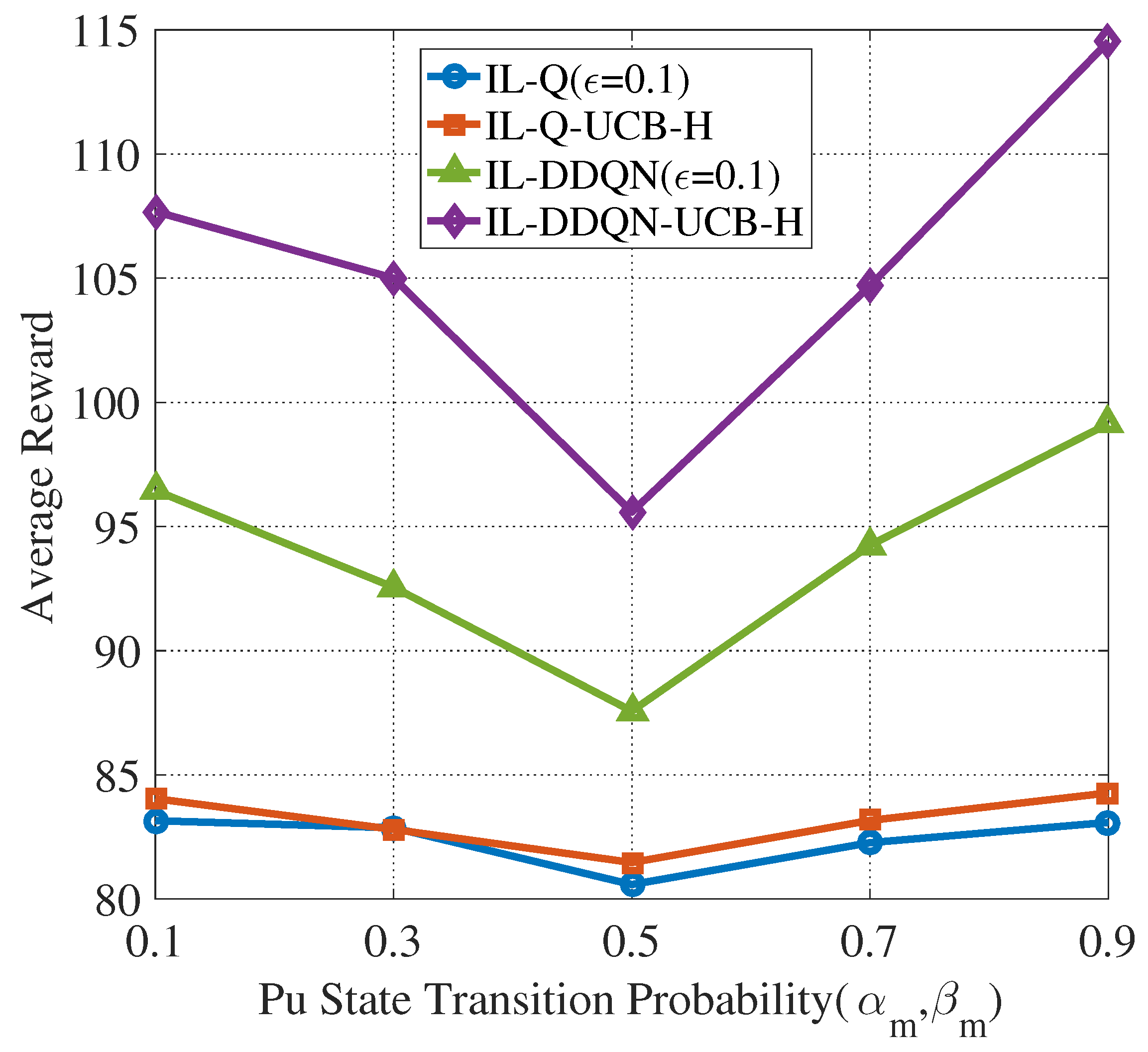Sensors 22 01651 g011