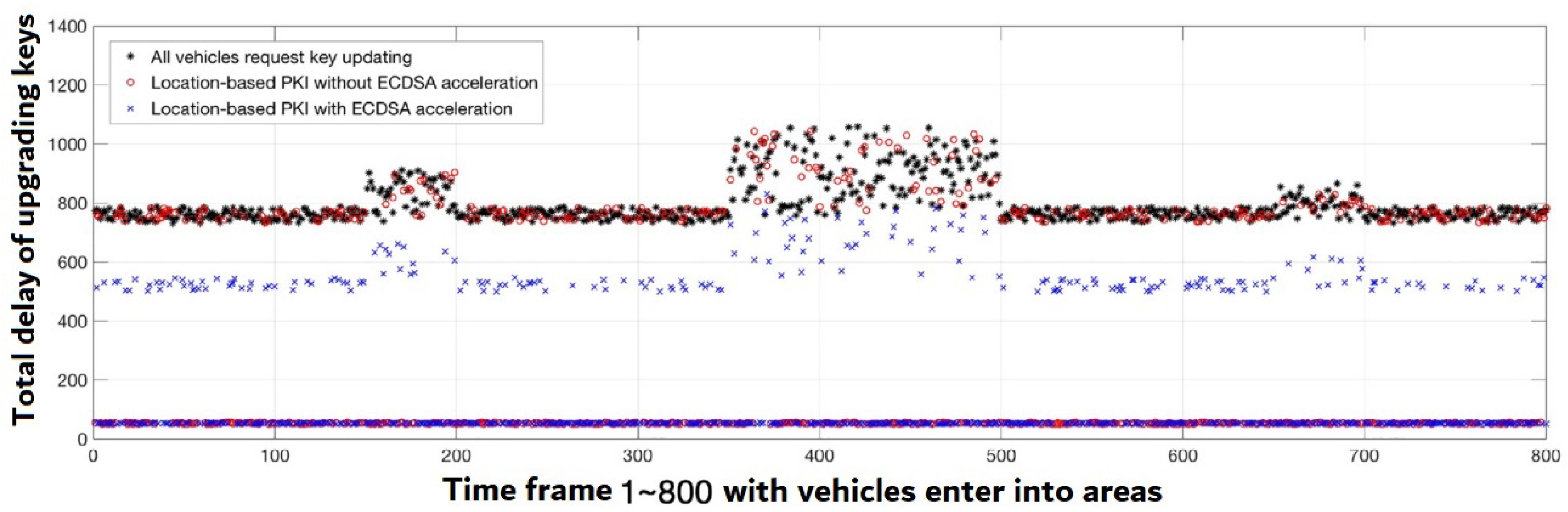 Sensors 22 01652 g013 Sensors 22 01652 g013