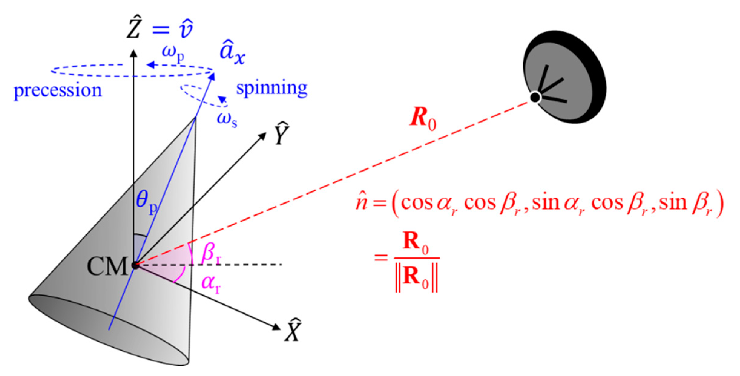 Sensors 22 01653 g002