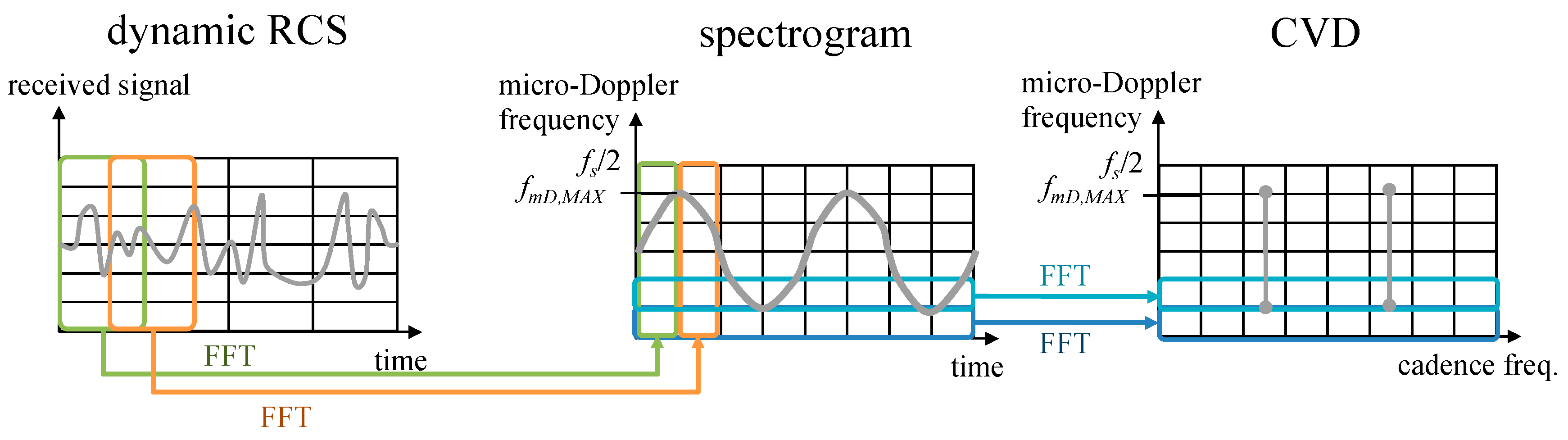 Sensors 22 01653 g003