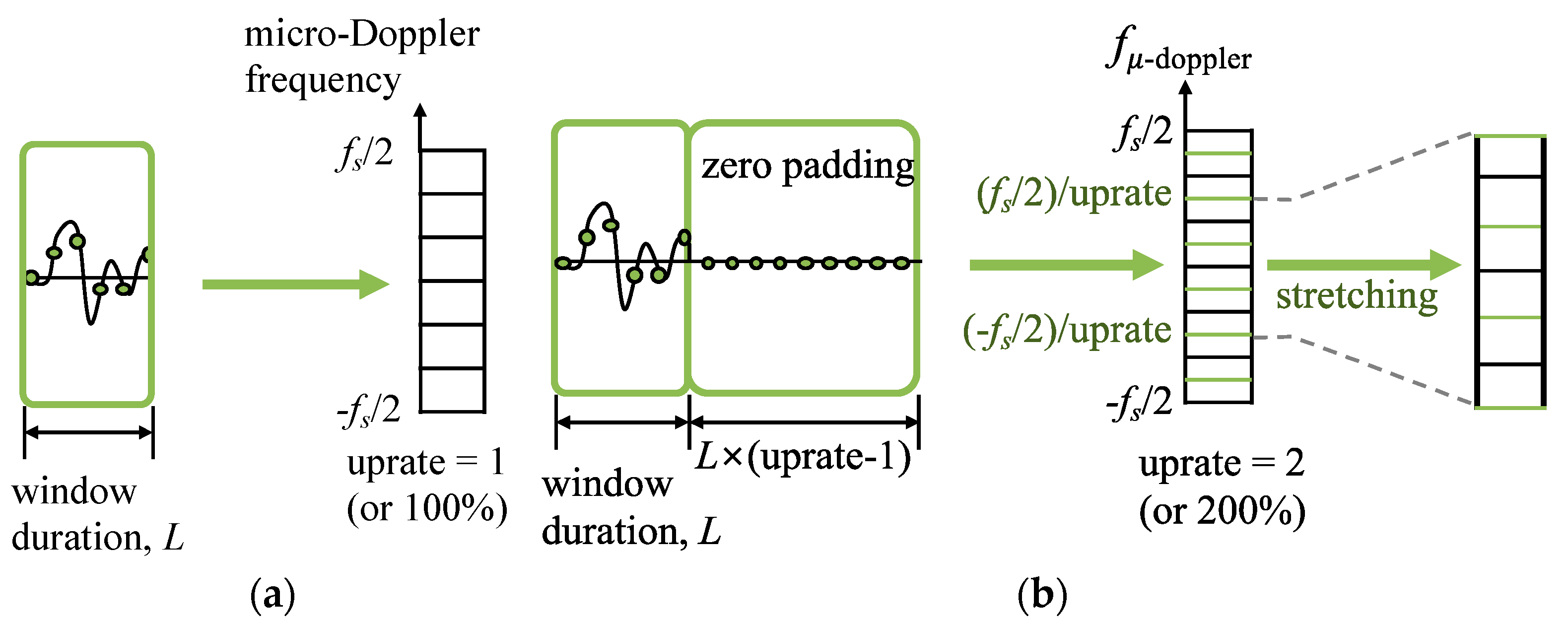 Sensors 22 01653 g004