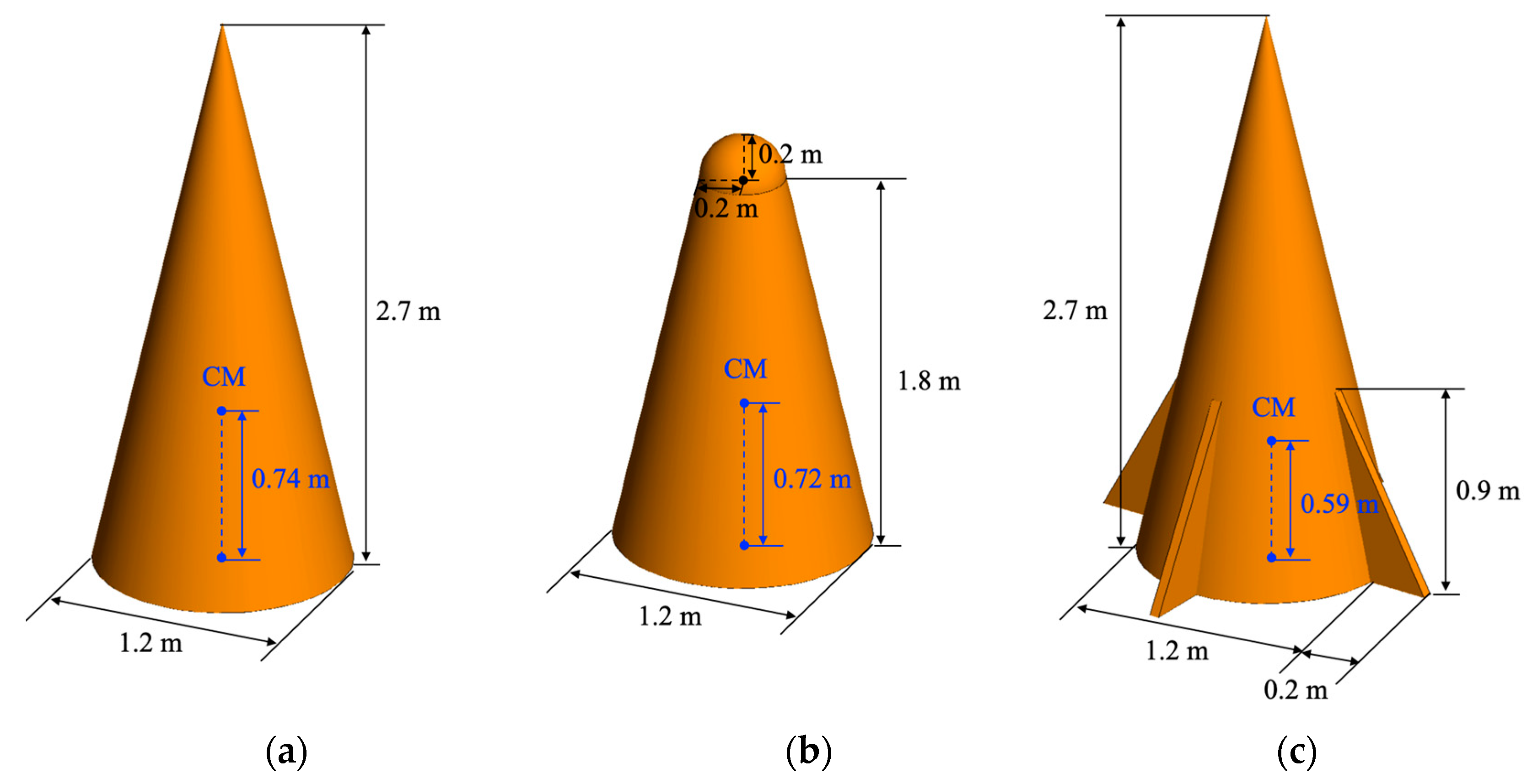 Sensors 22 01653 g005a