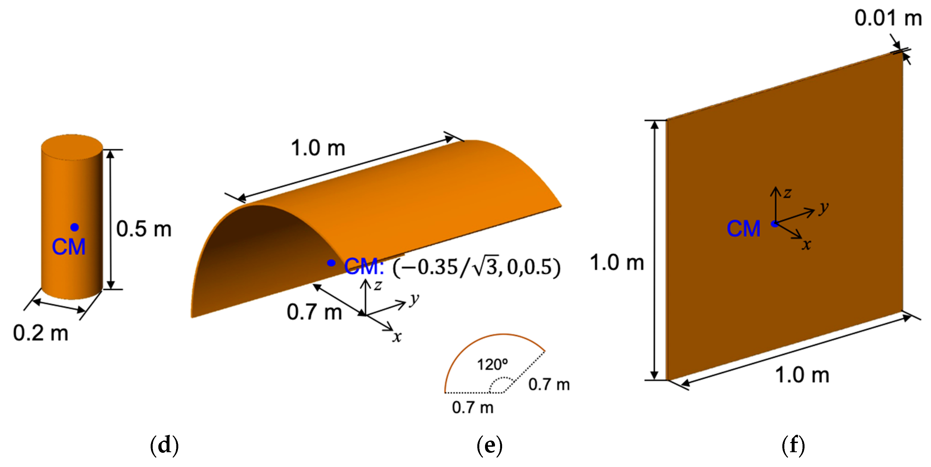 Sensors 22 01653 g005b