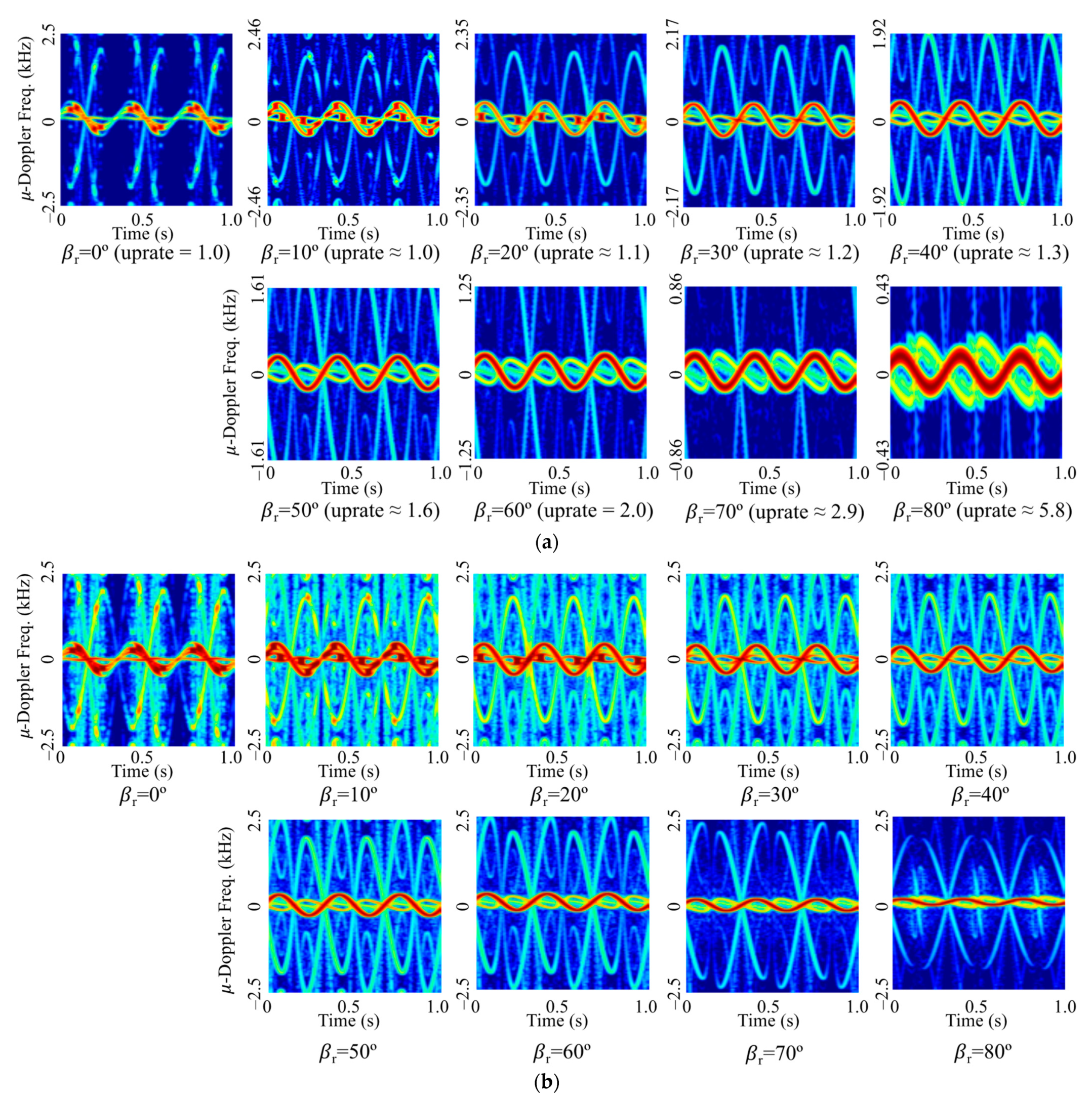 Sensors 22 01653 g006