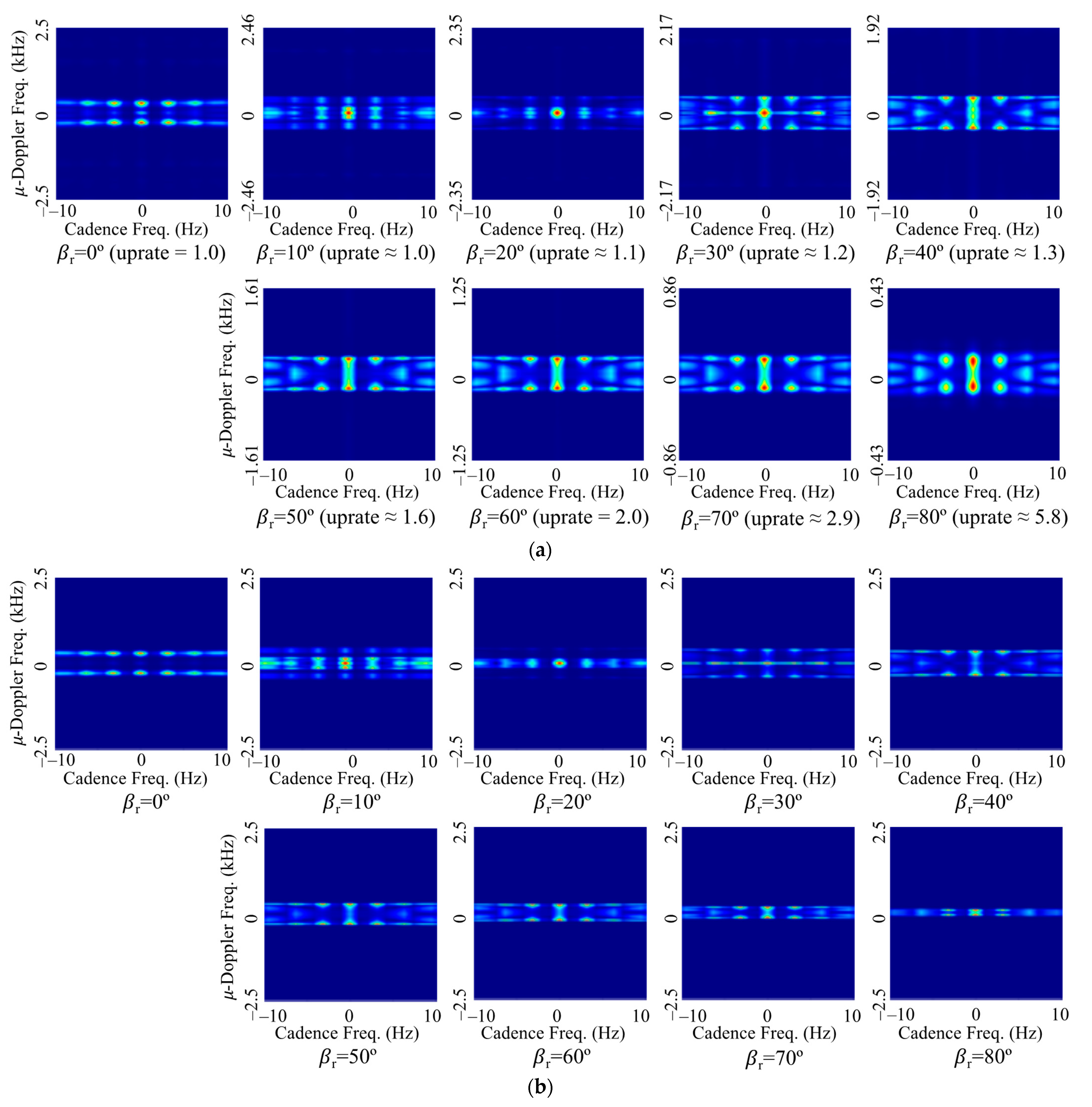 Sensors 22 01653 g007