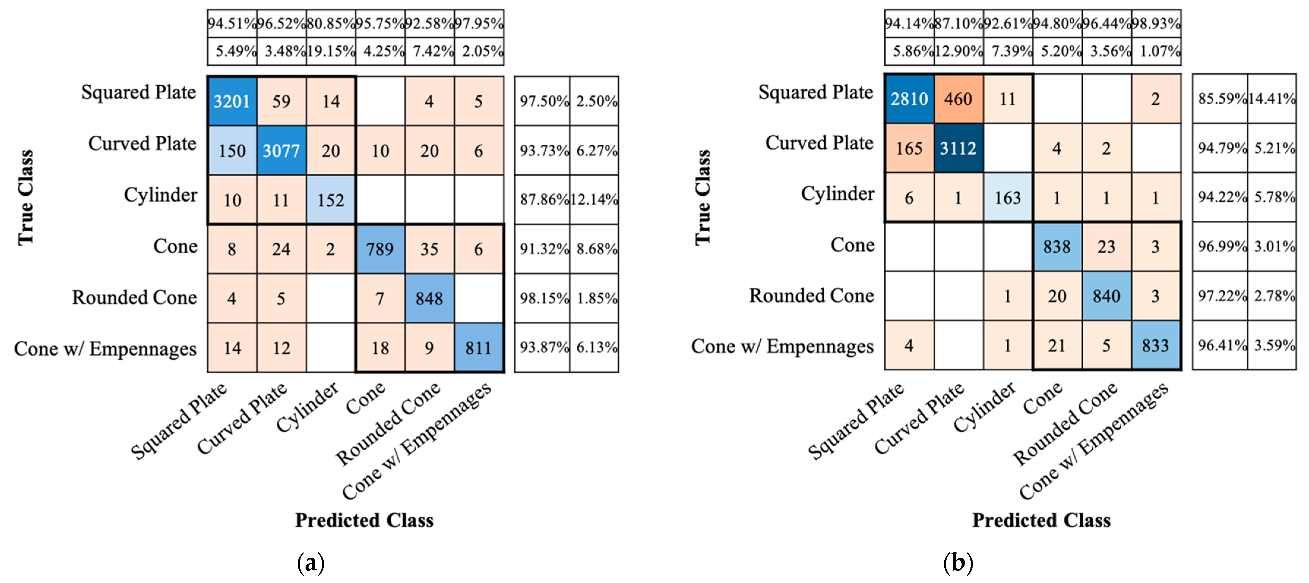 Sensors 22 01653 g008
