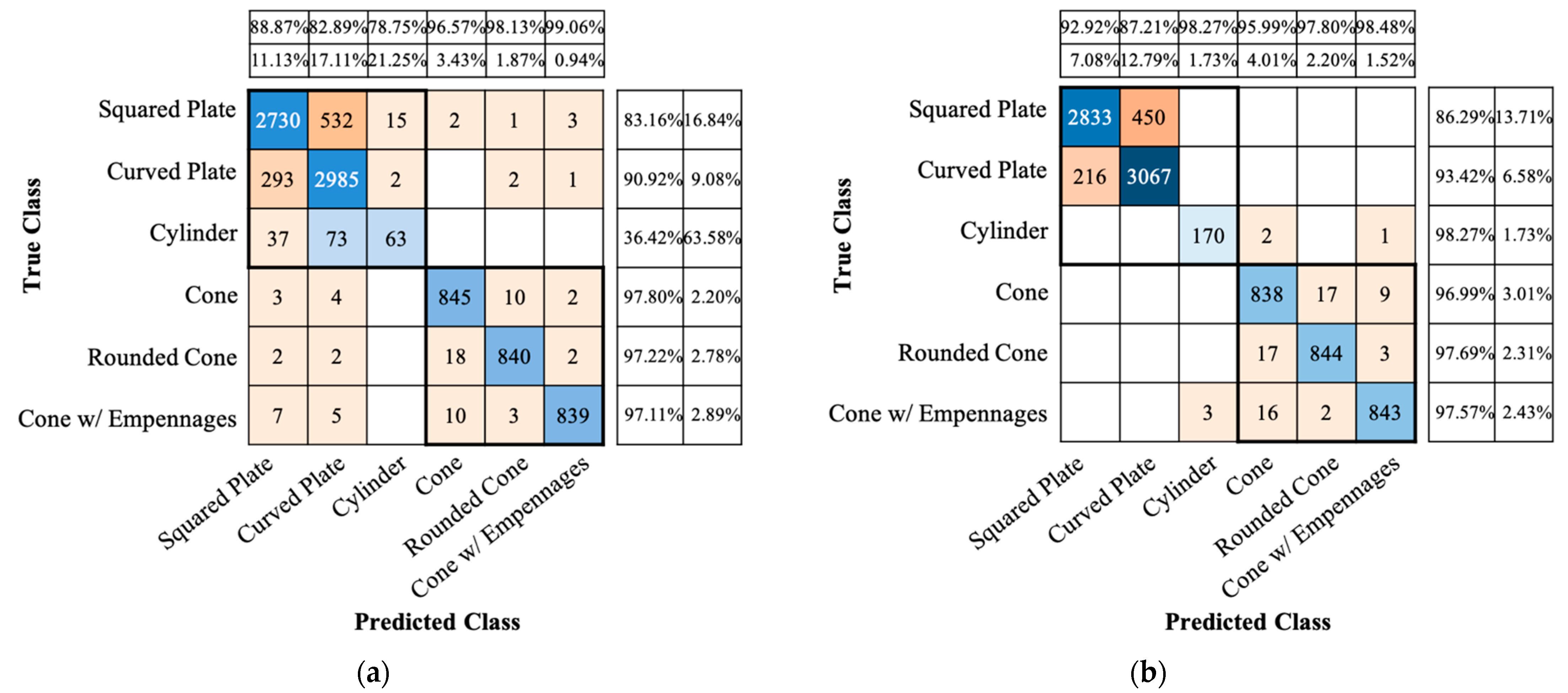 Sensors 22 01653 g009