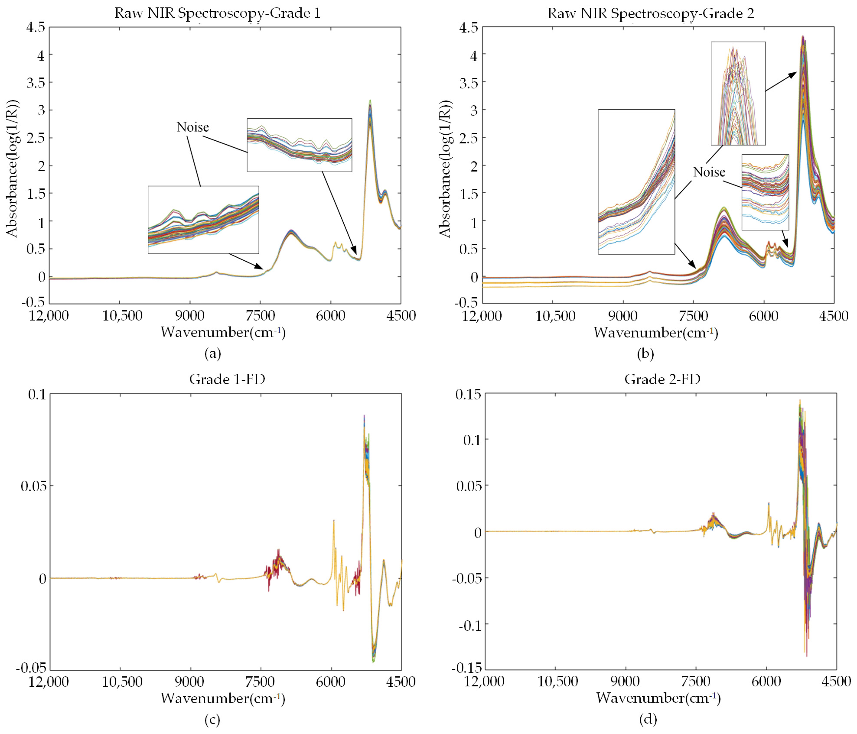 Sensors 22 01654 g003