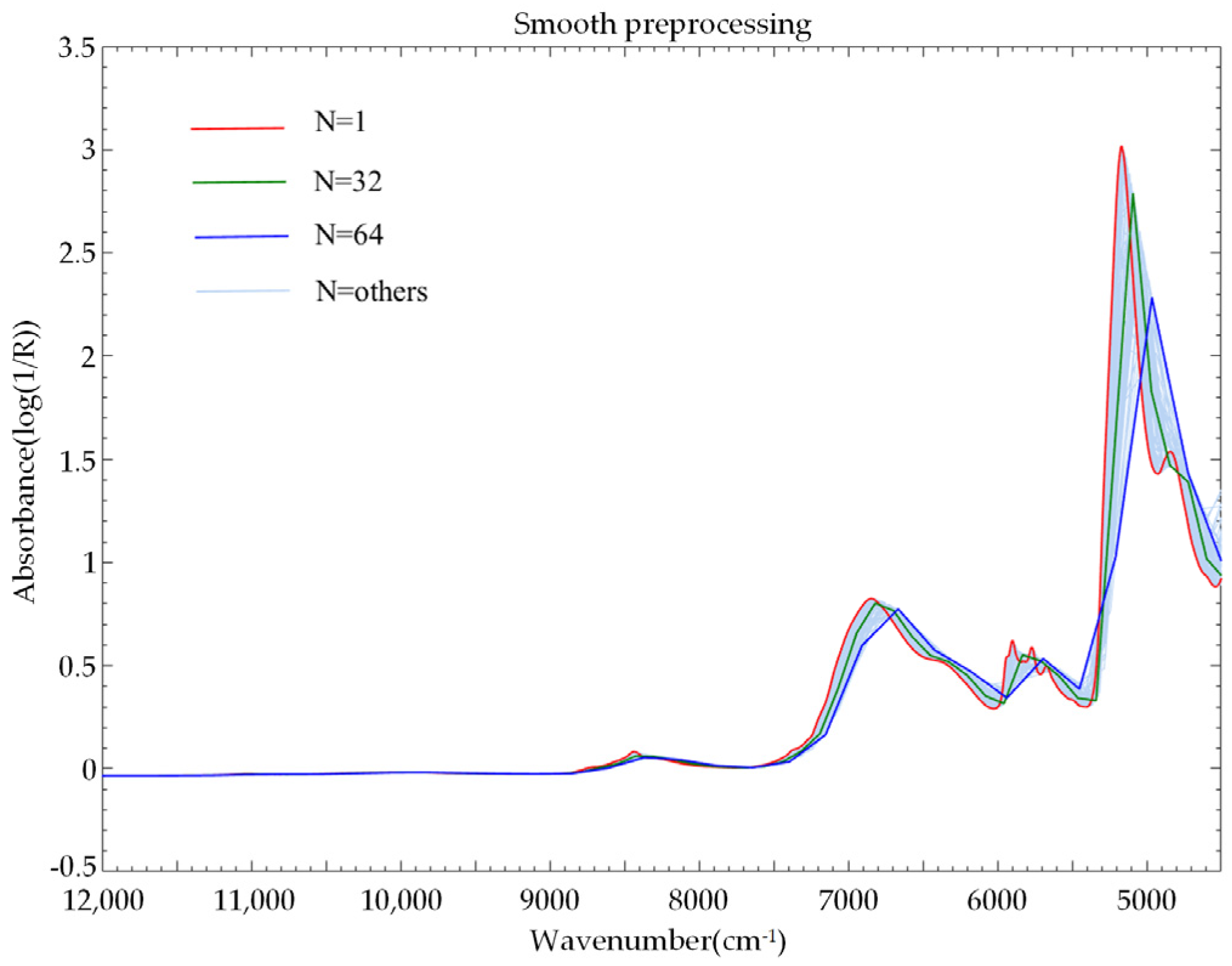 Sensors 22 01654 g004