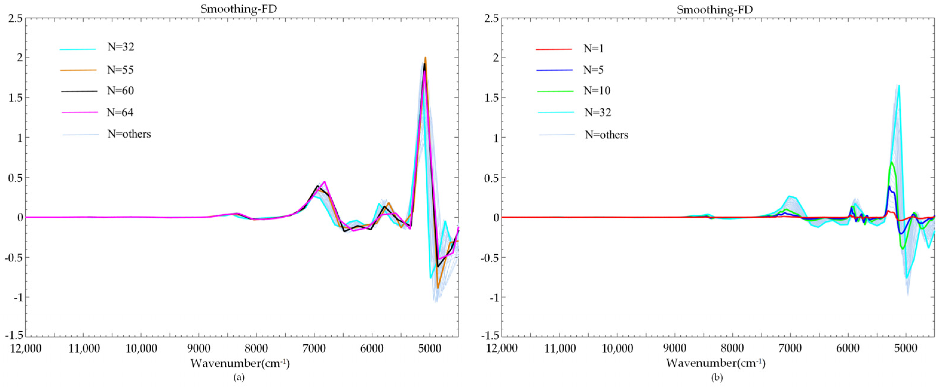 Sensors 22 01654 g005