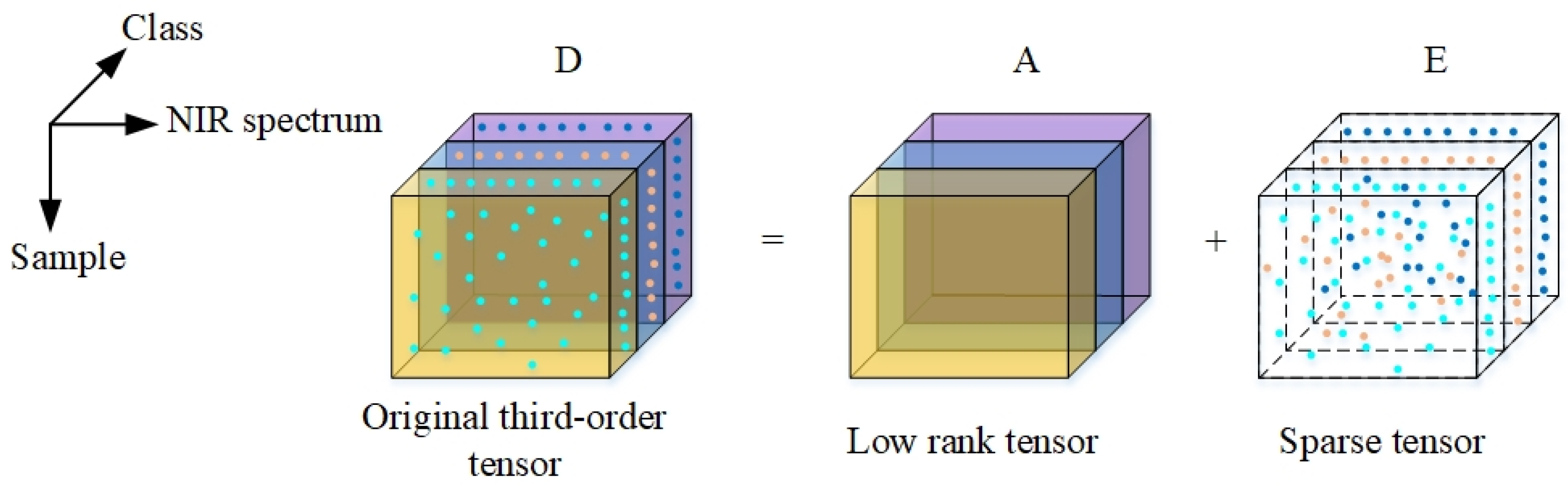 Sensors 22 01654 g006