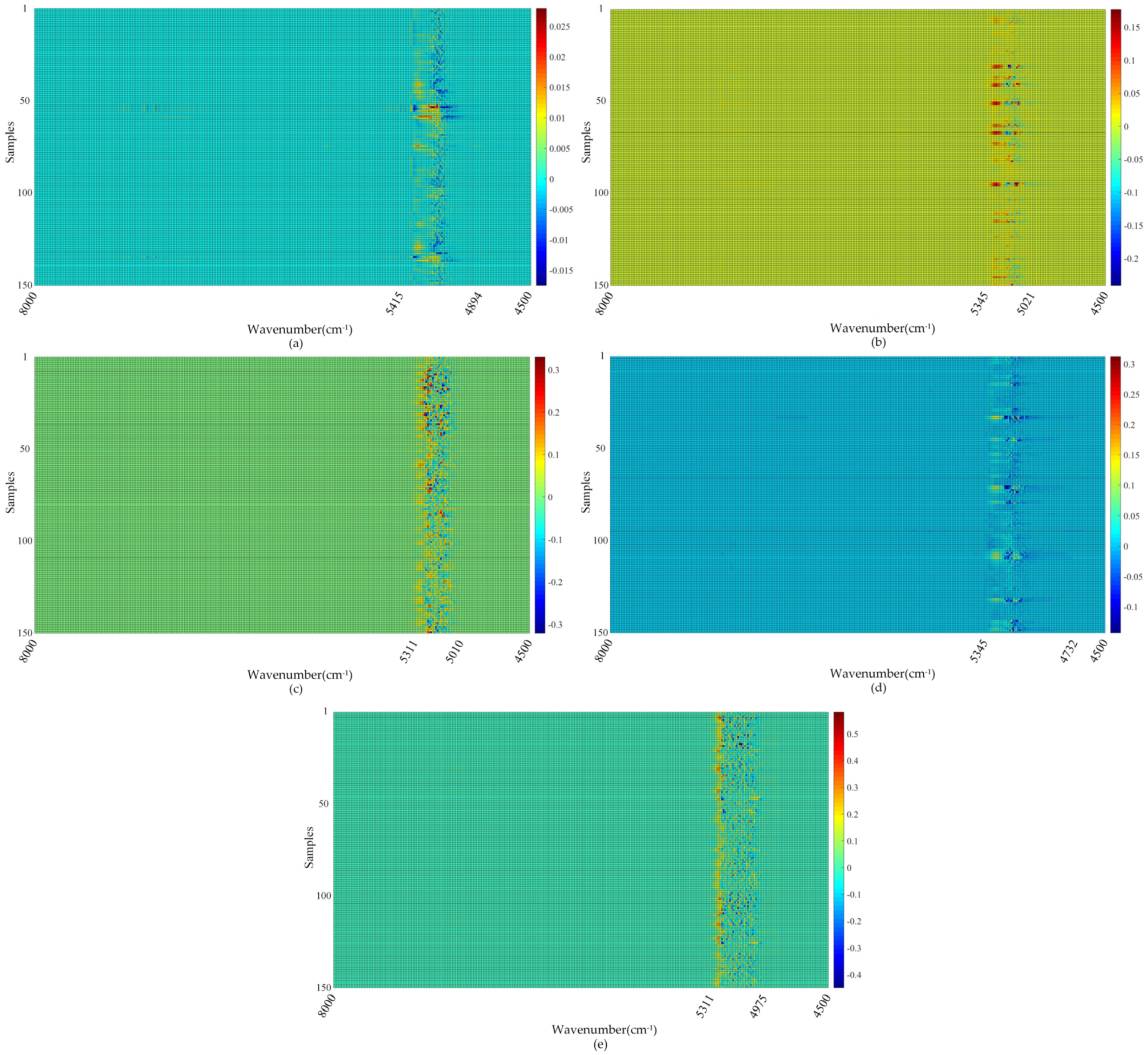 Sensors 22 01654 g007