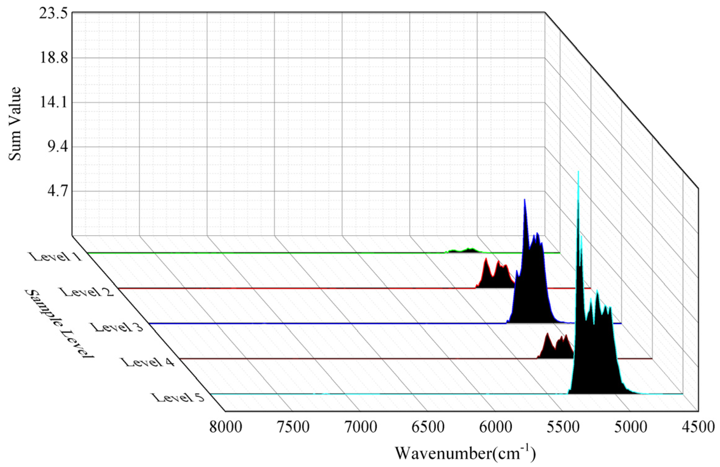 Sensors 22 01654 g009