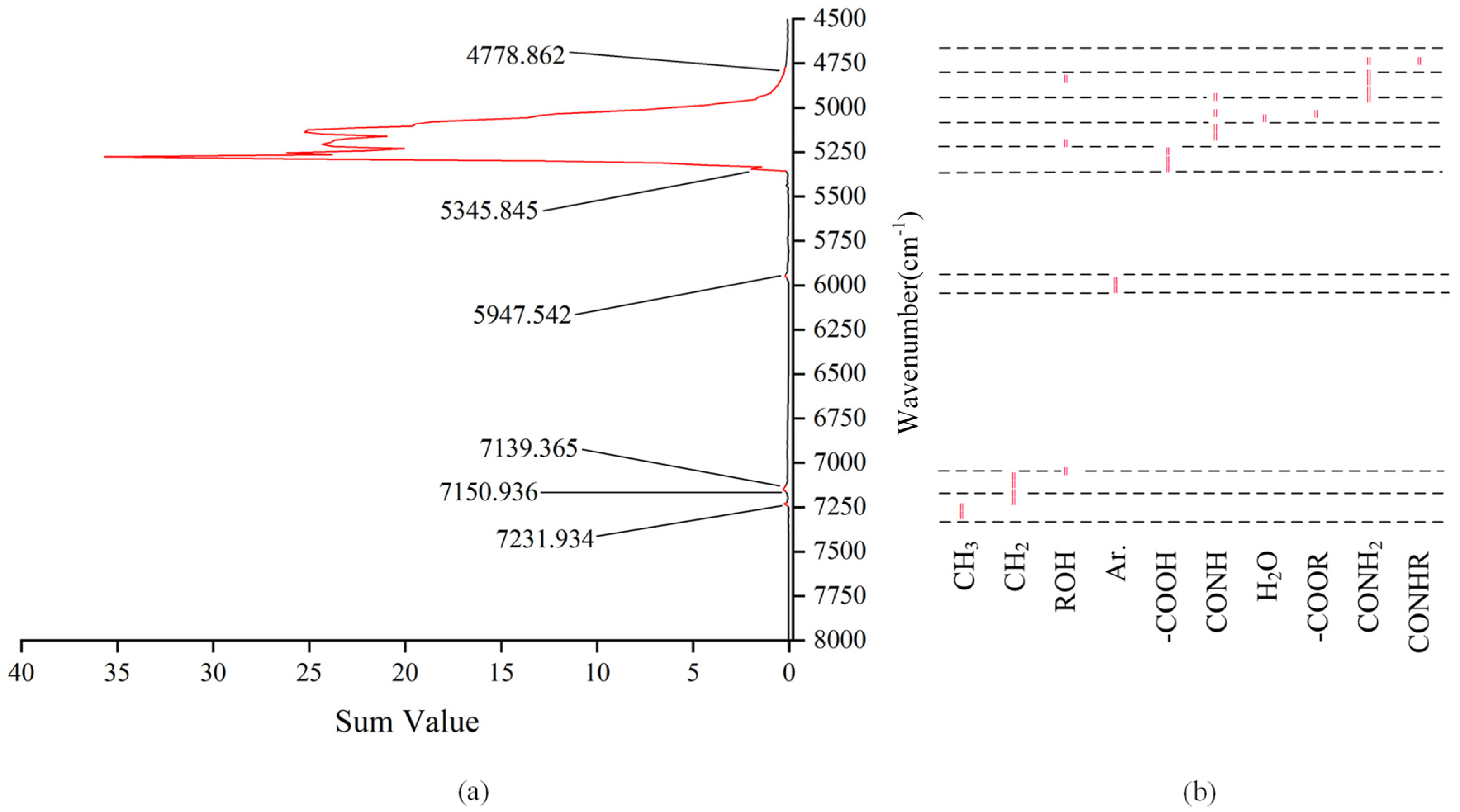 Sensors 22 01654 g010