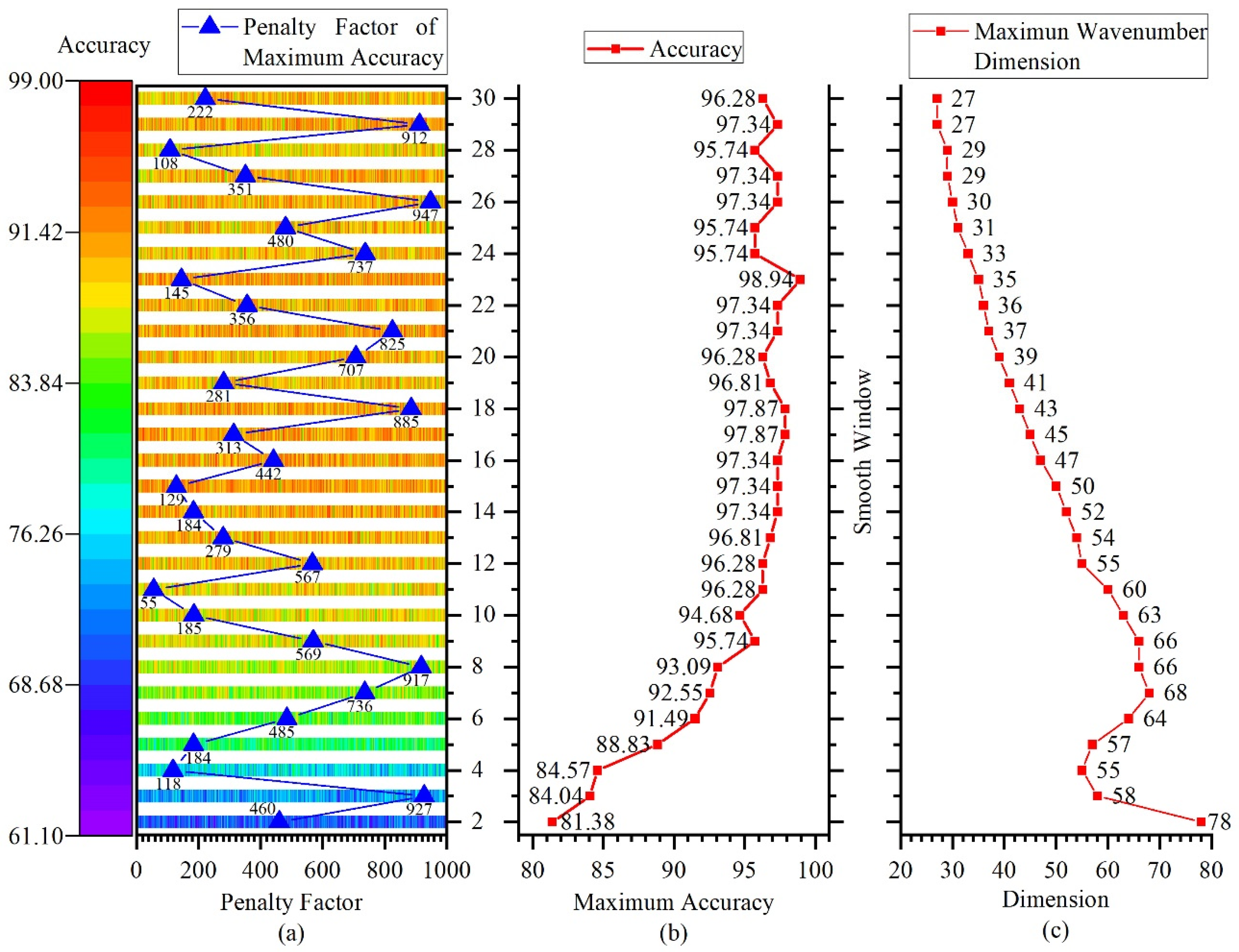Sensors 22 01654 g011