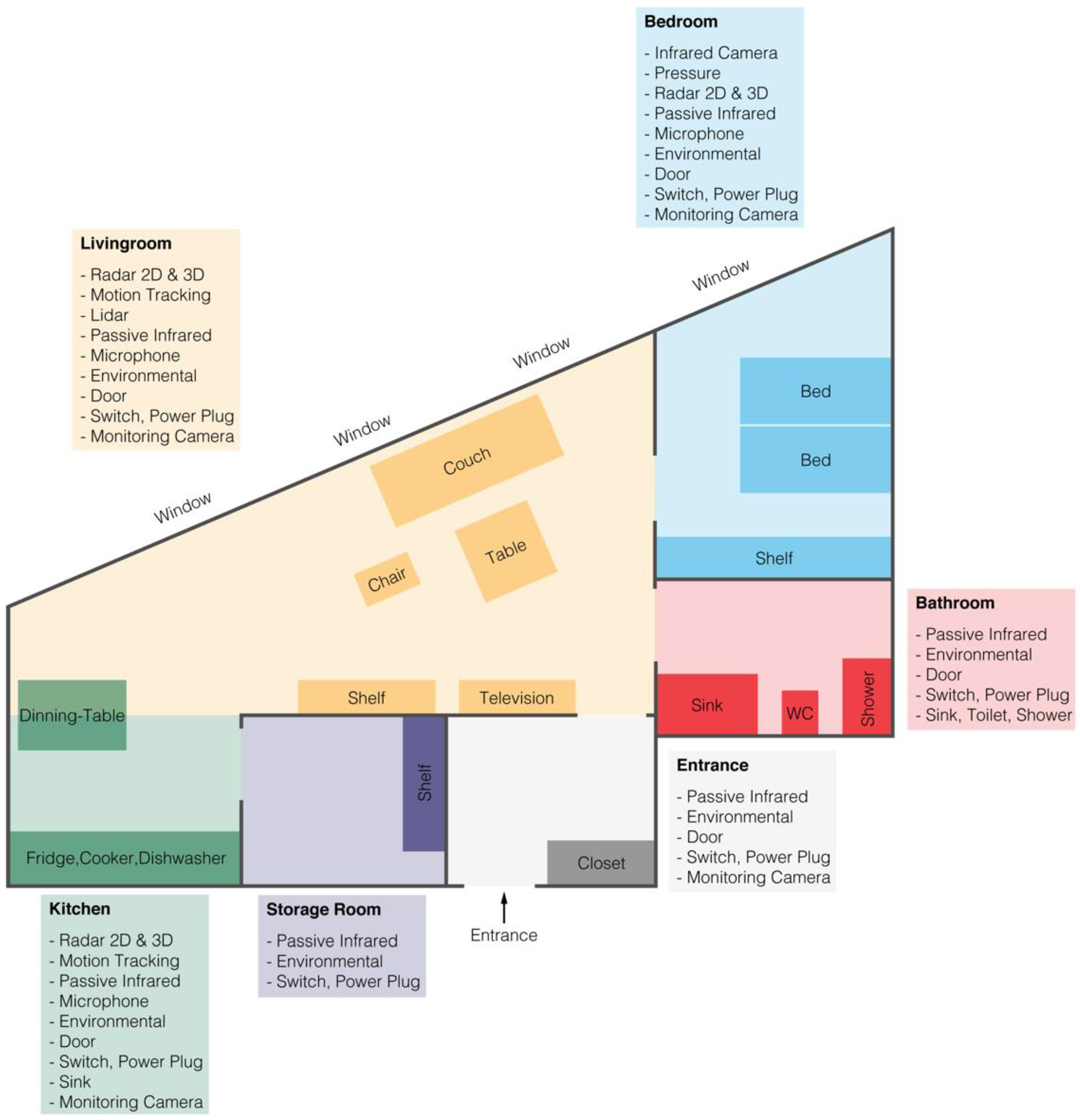 Sensors 22 01657 g001