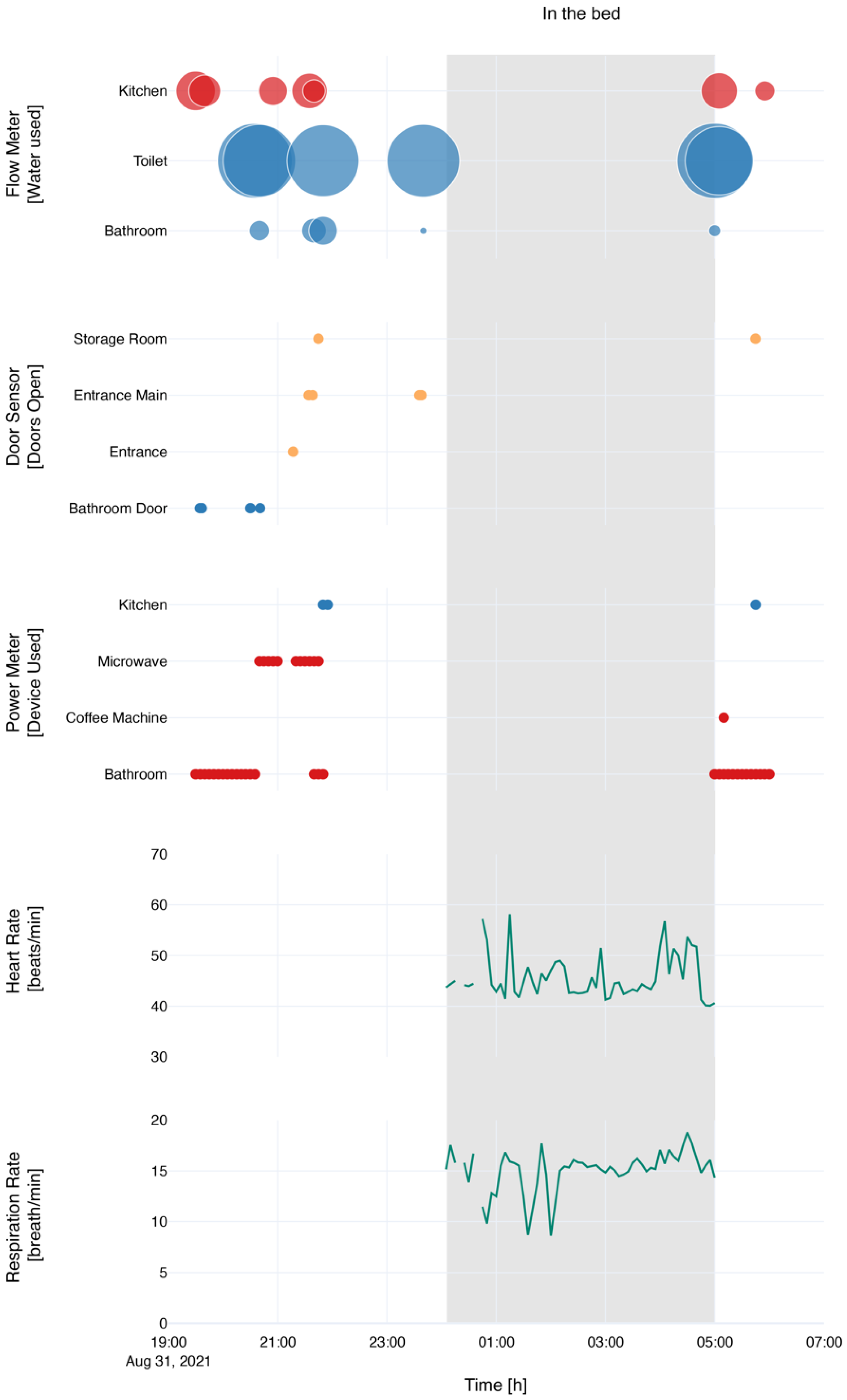 Sensors 22 01657 g004
