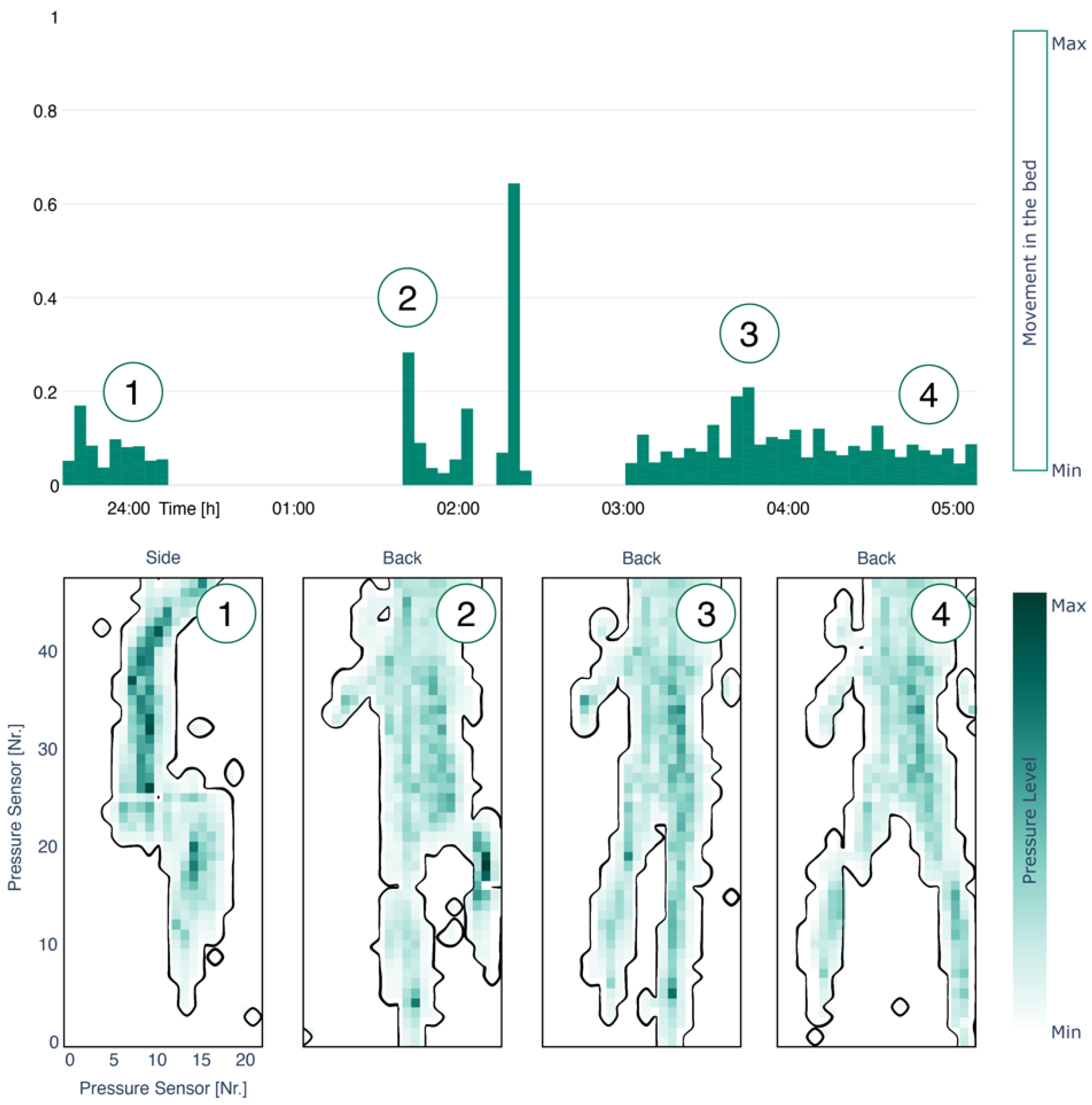 Sensors 22 01657 g005