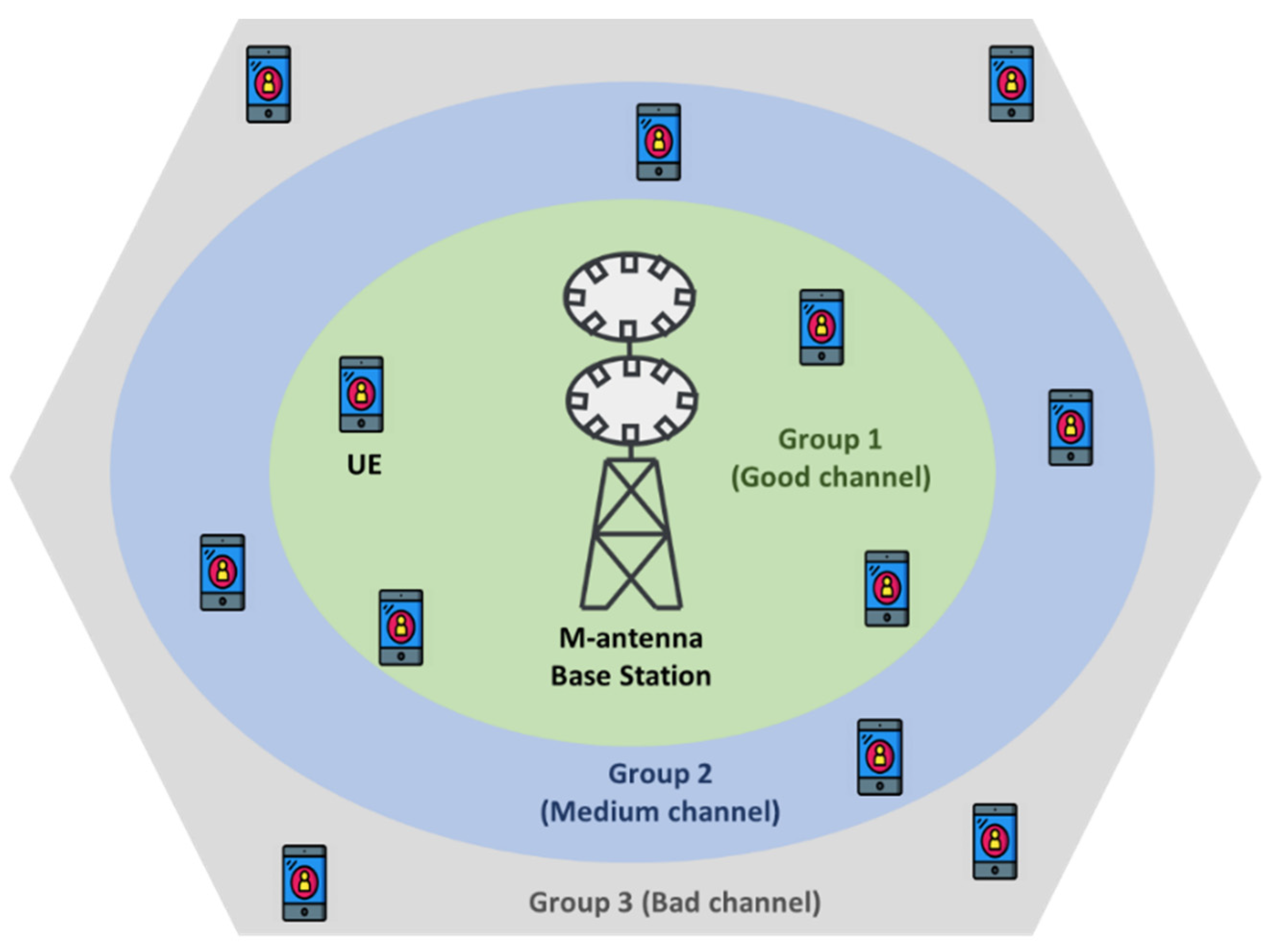 Sensors 22 01658 g001