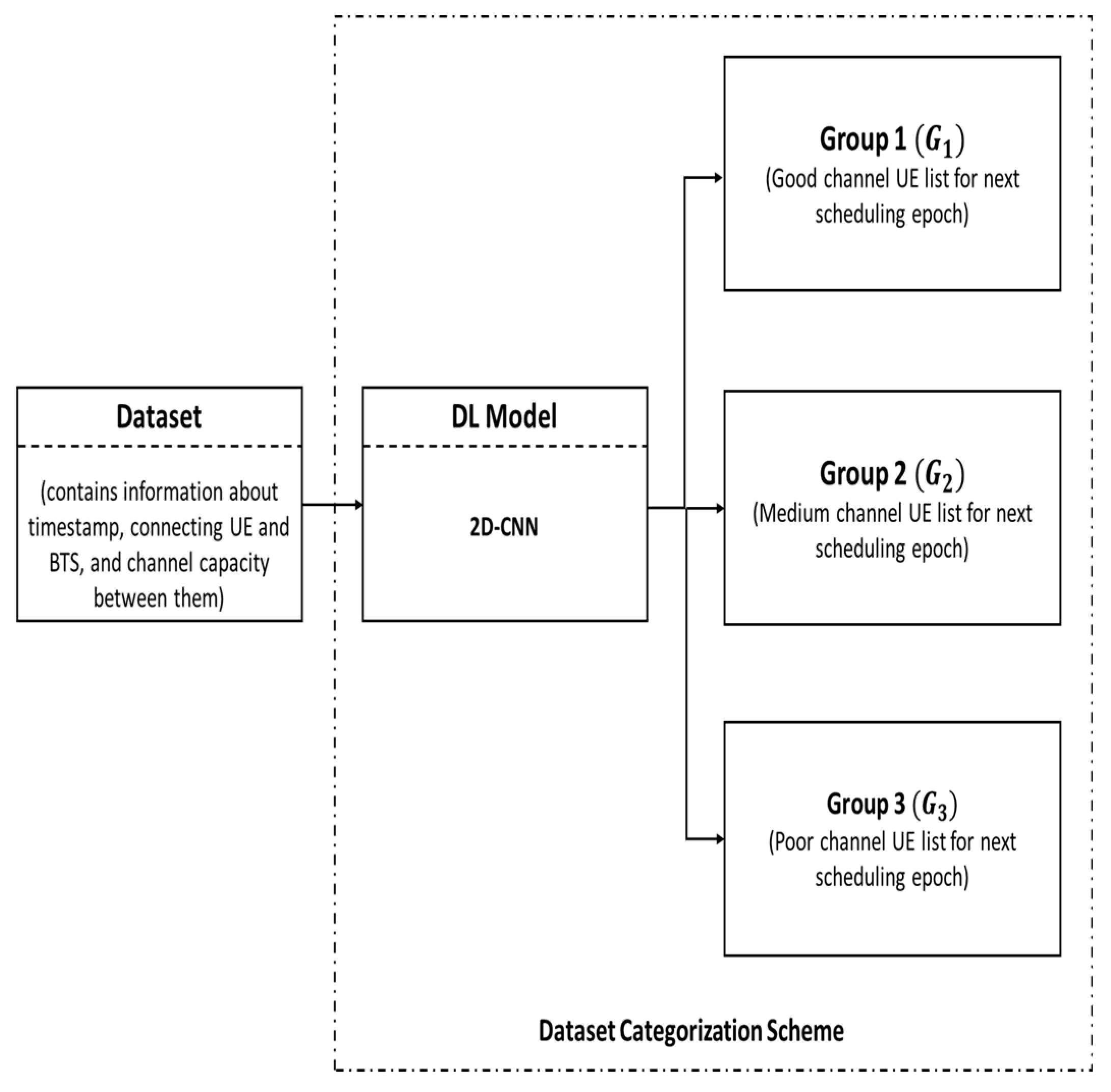 Sensors 22 01658 g002
